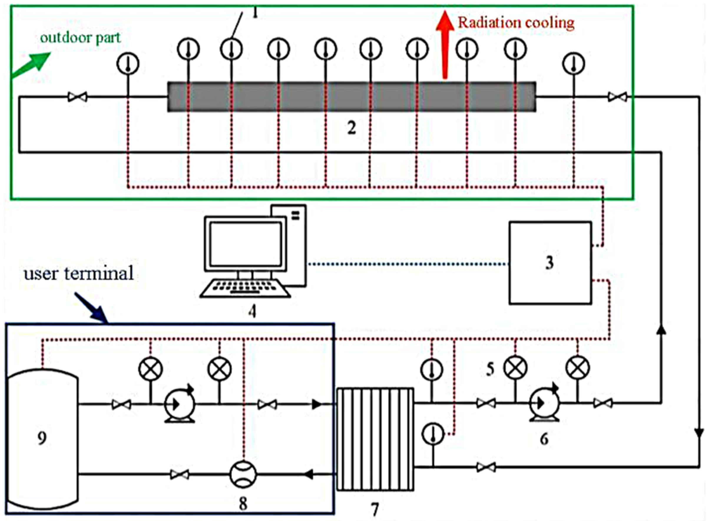 Energies 15 07404 g005