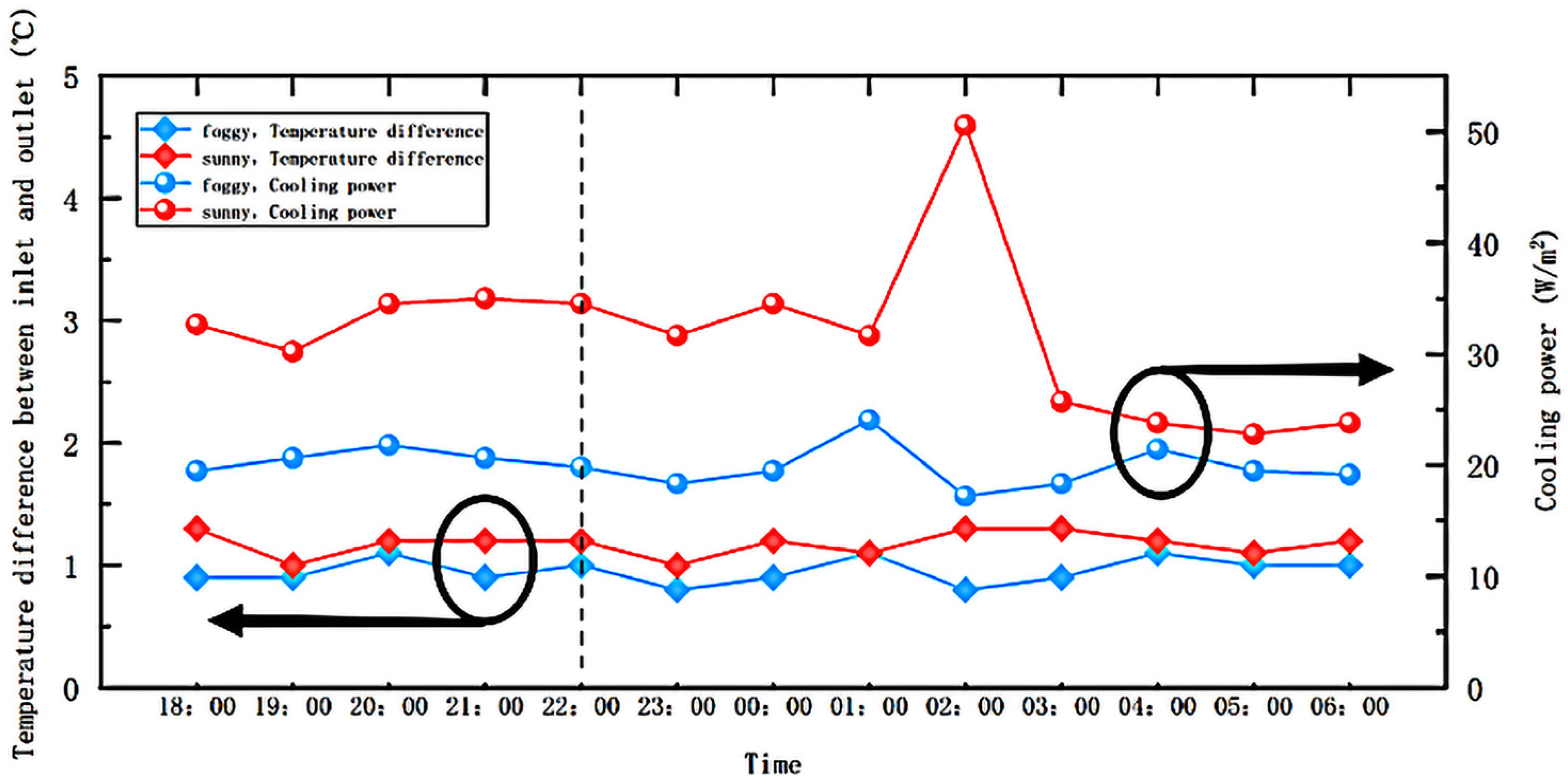 Energies 15 07404 g012