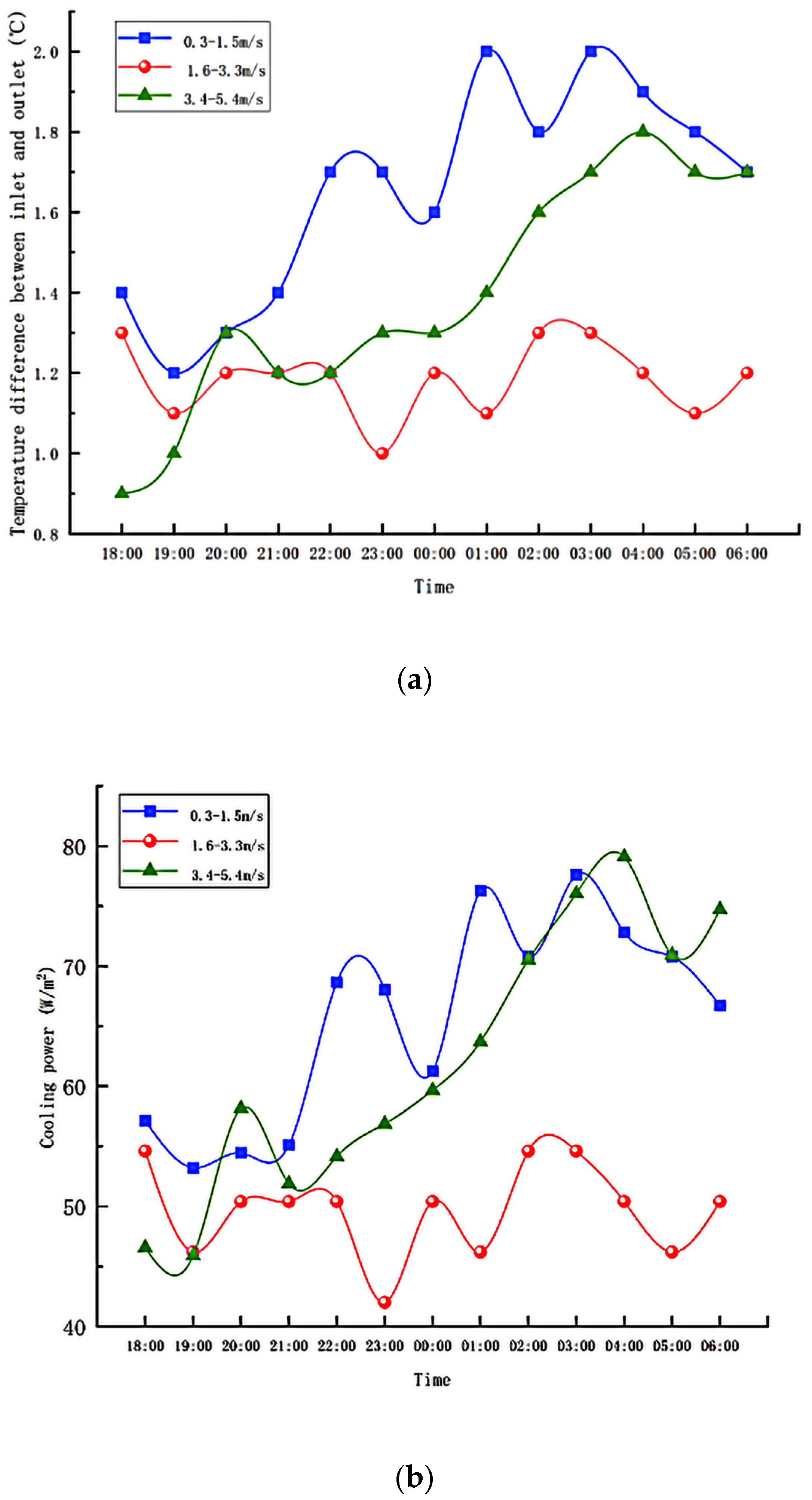 Energies 15 07404 g013
