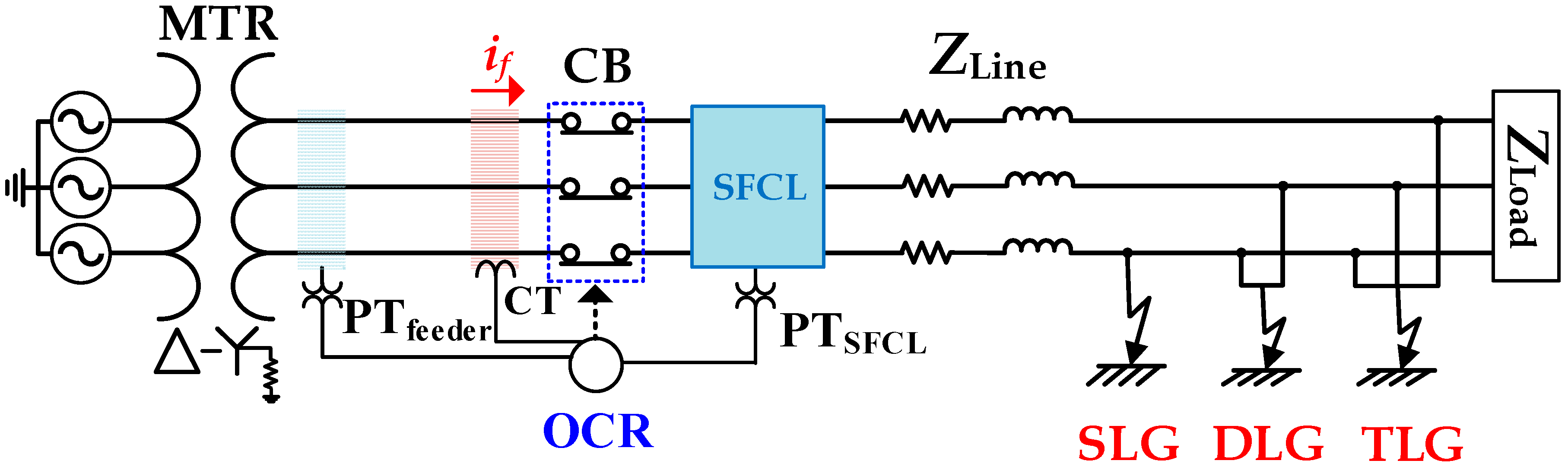 Energies 15 07405 g001 Energies 15 07405 g001