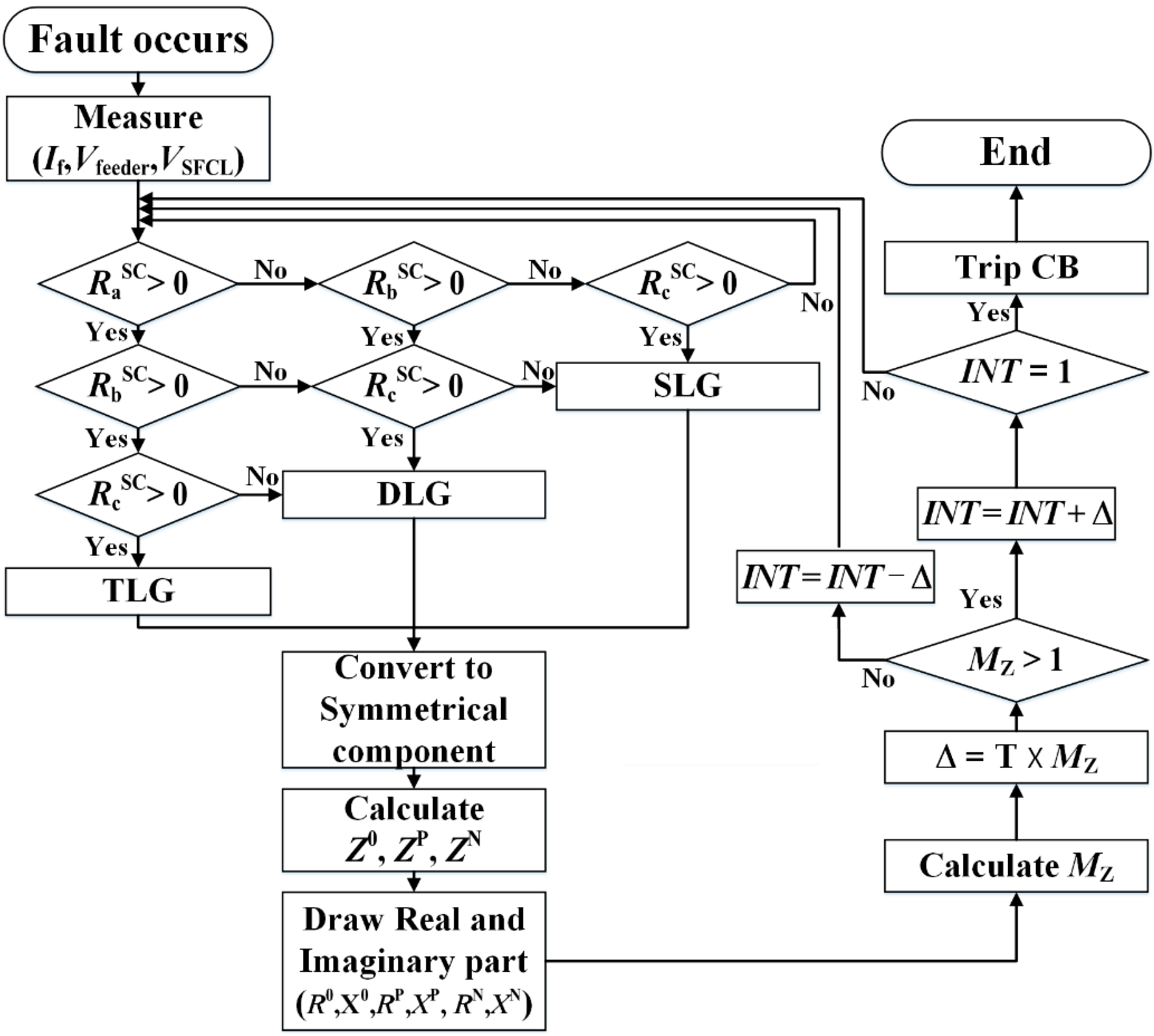 Energies 15 07405 g003 Energies 15 07405 g003
