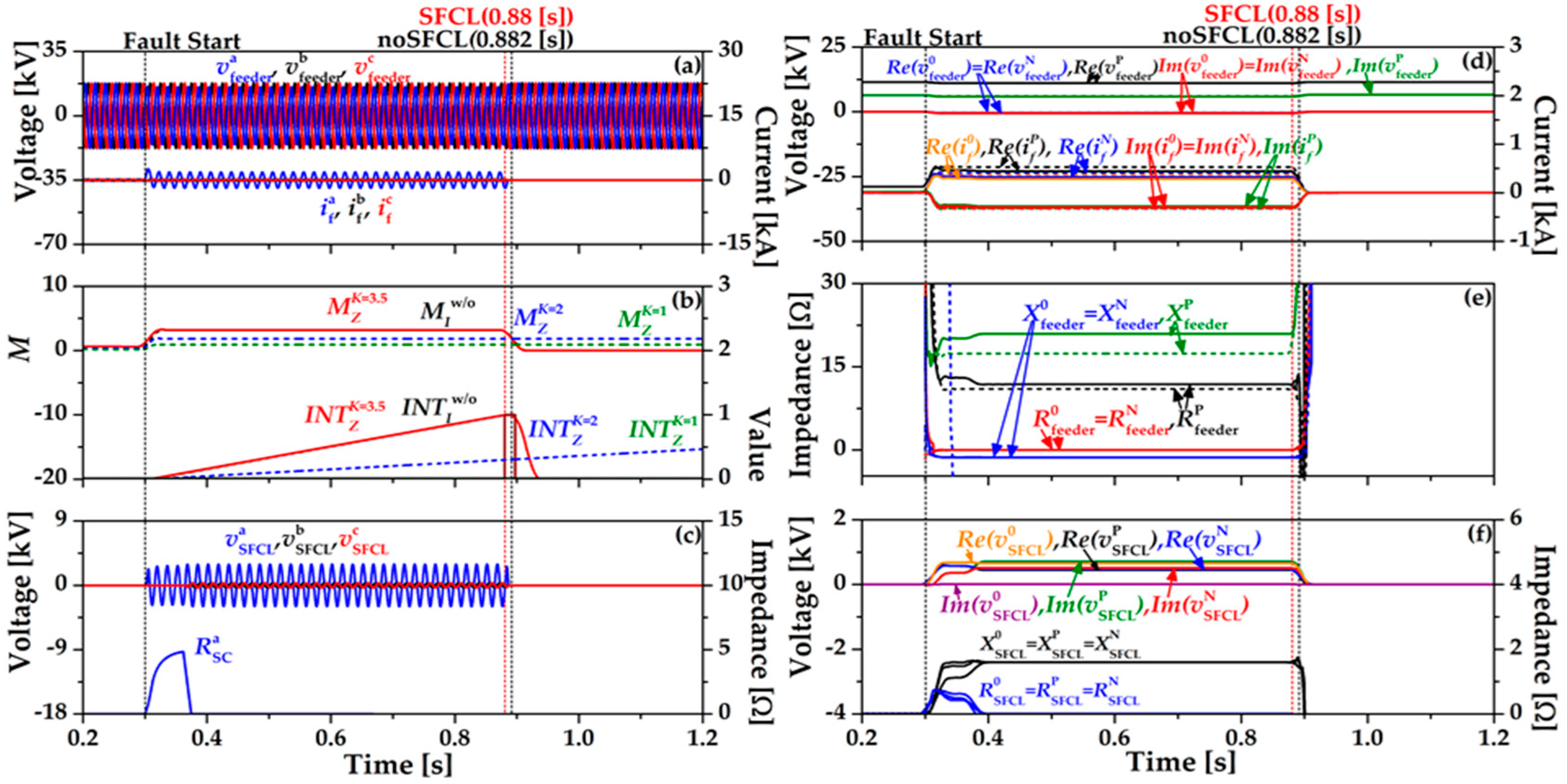 Energies 15 07405 g005 Energies 15 07405 g005
