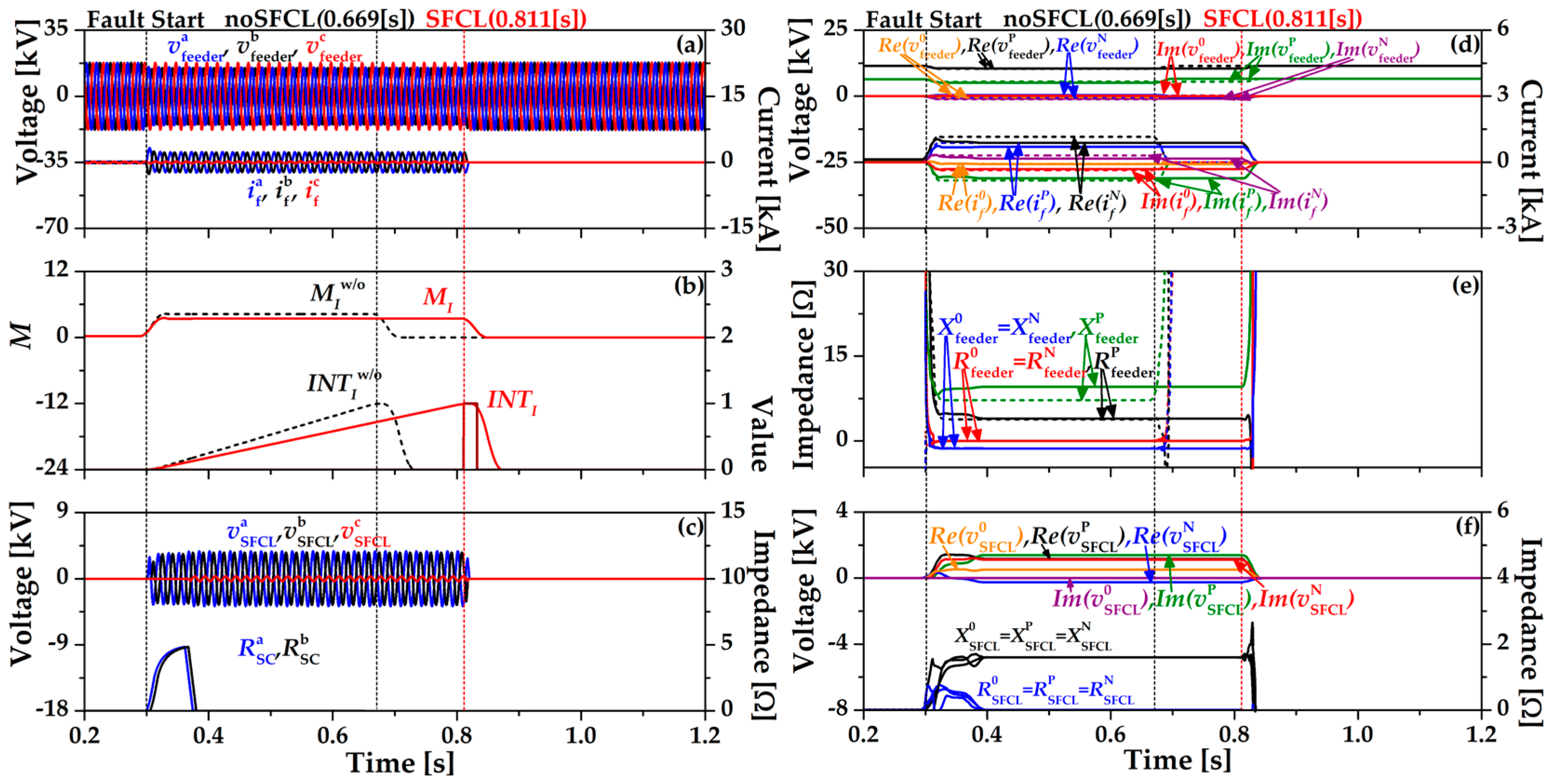 Energies 15 07405 g006 Energies 15 07405 g006