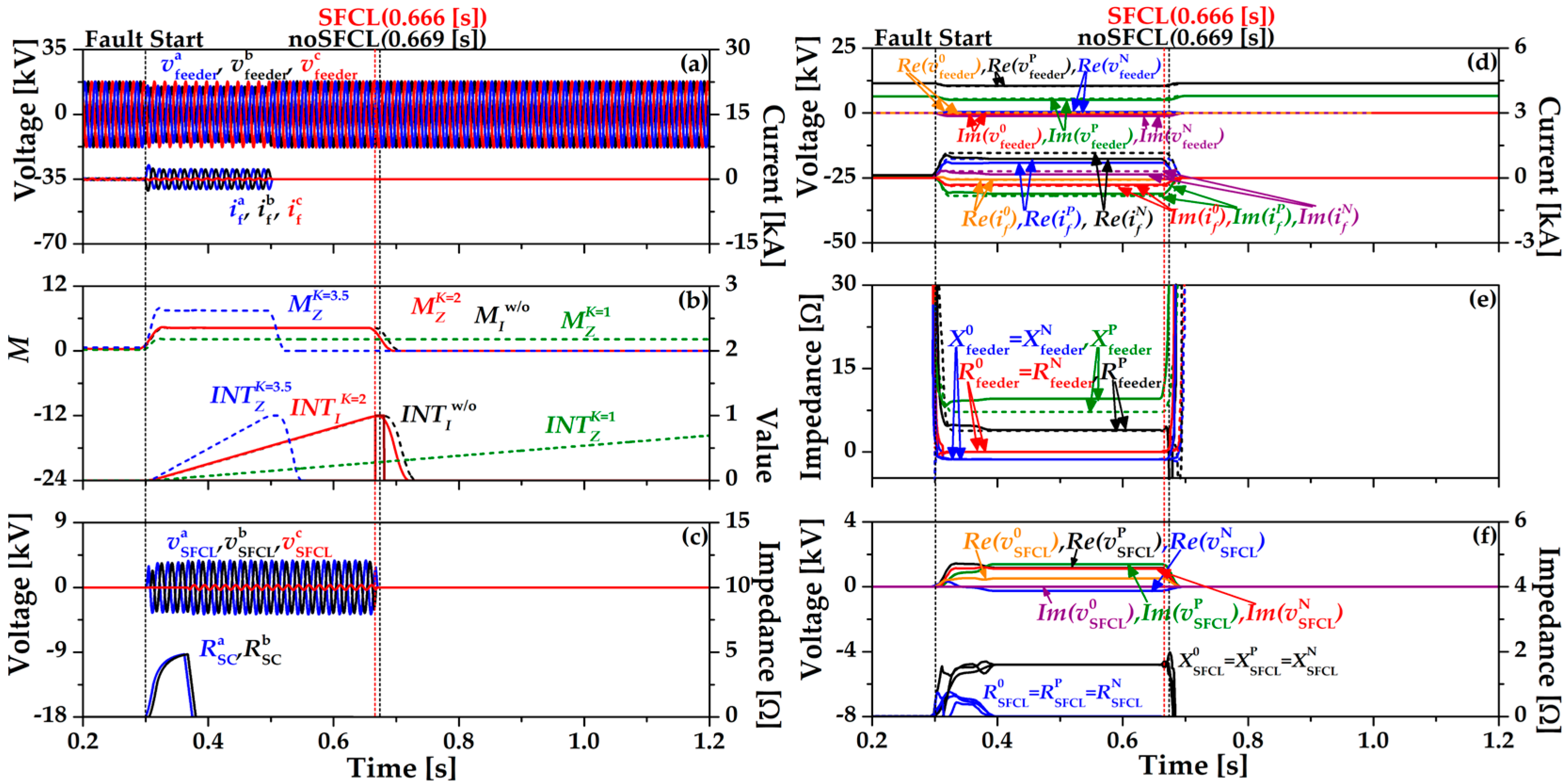 Energies 15 07405 g007 Energies 15 07405 g007