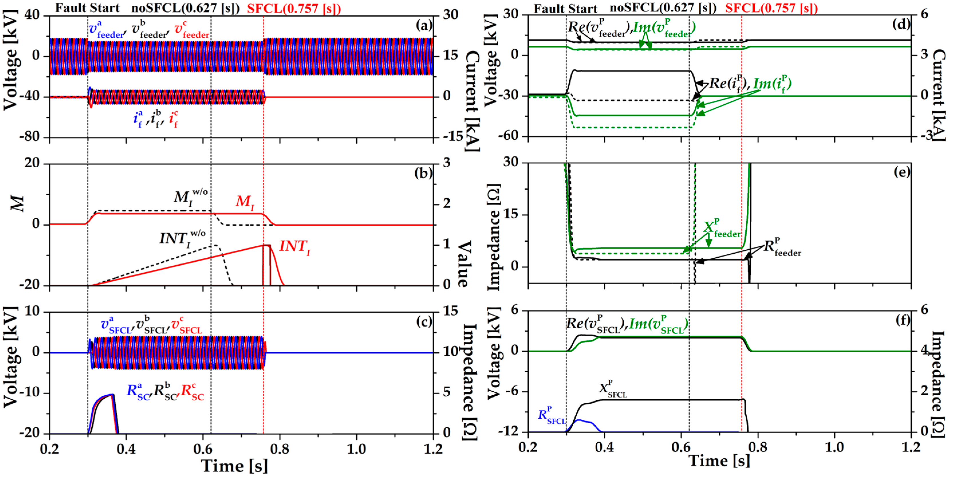 Energies 15 07405 g008 Energies 15 07405 g008