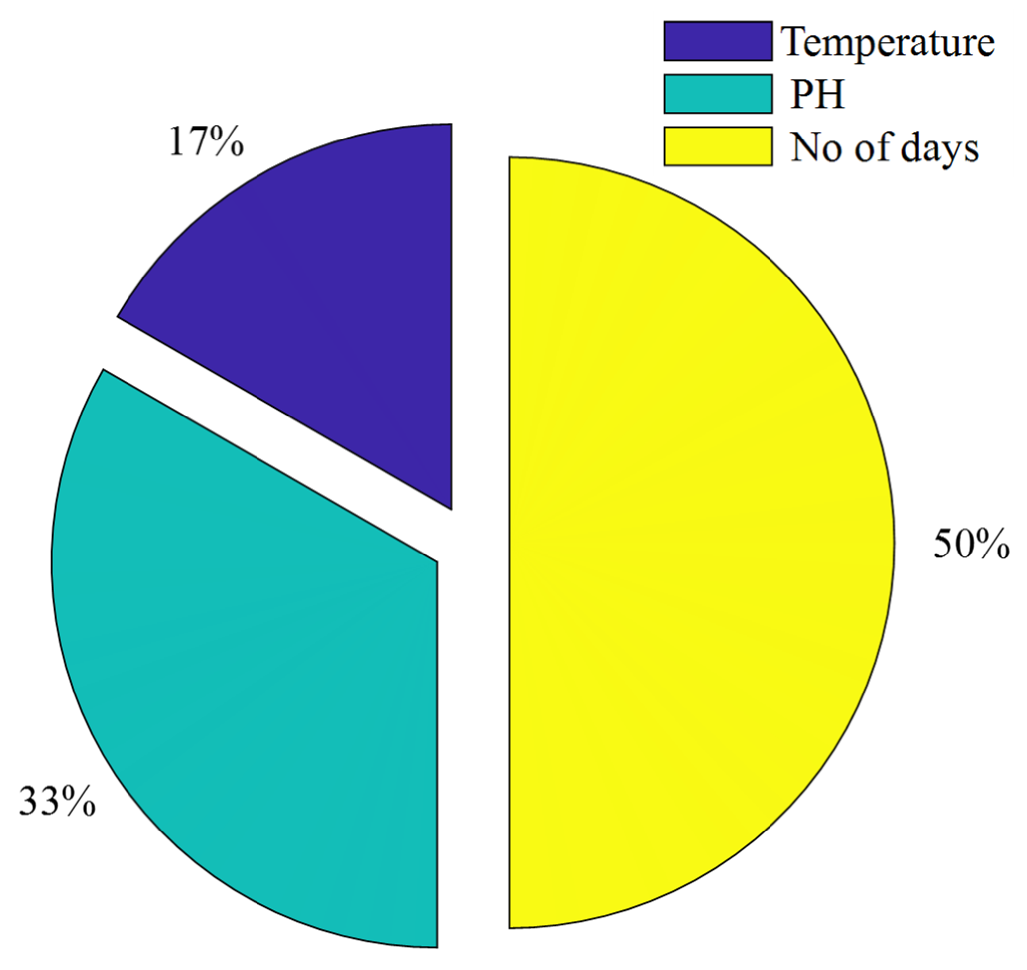 Energies 15 07407 g003 Energies 15 07407 g003