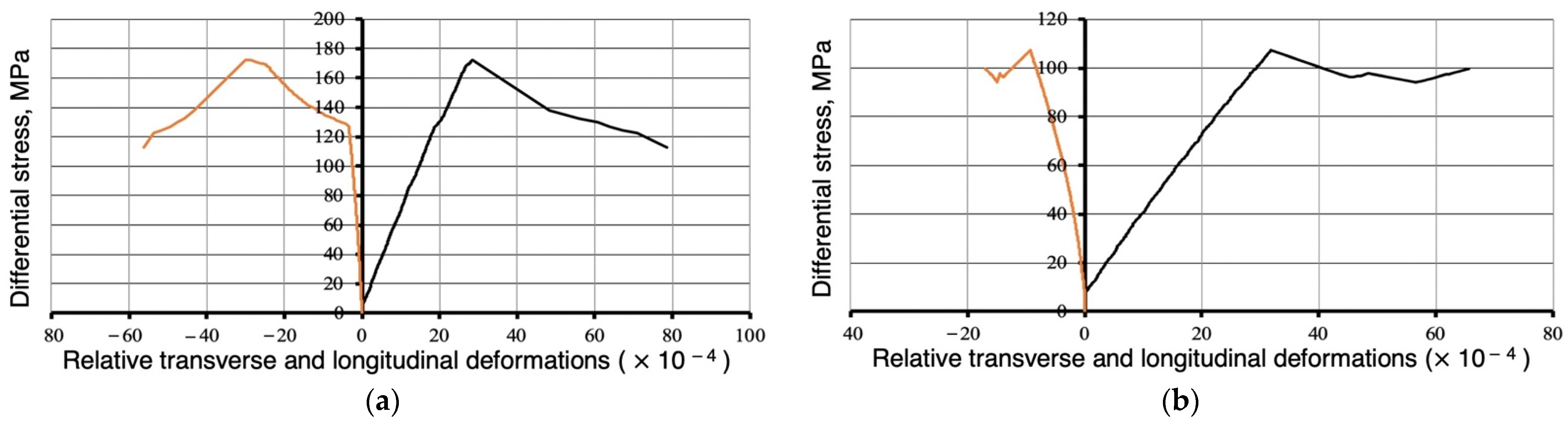 Energies 15 07408 g003 Energies 15 07408 g003