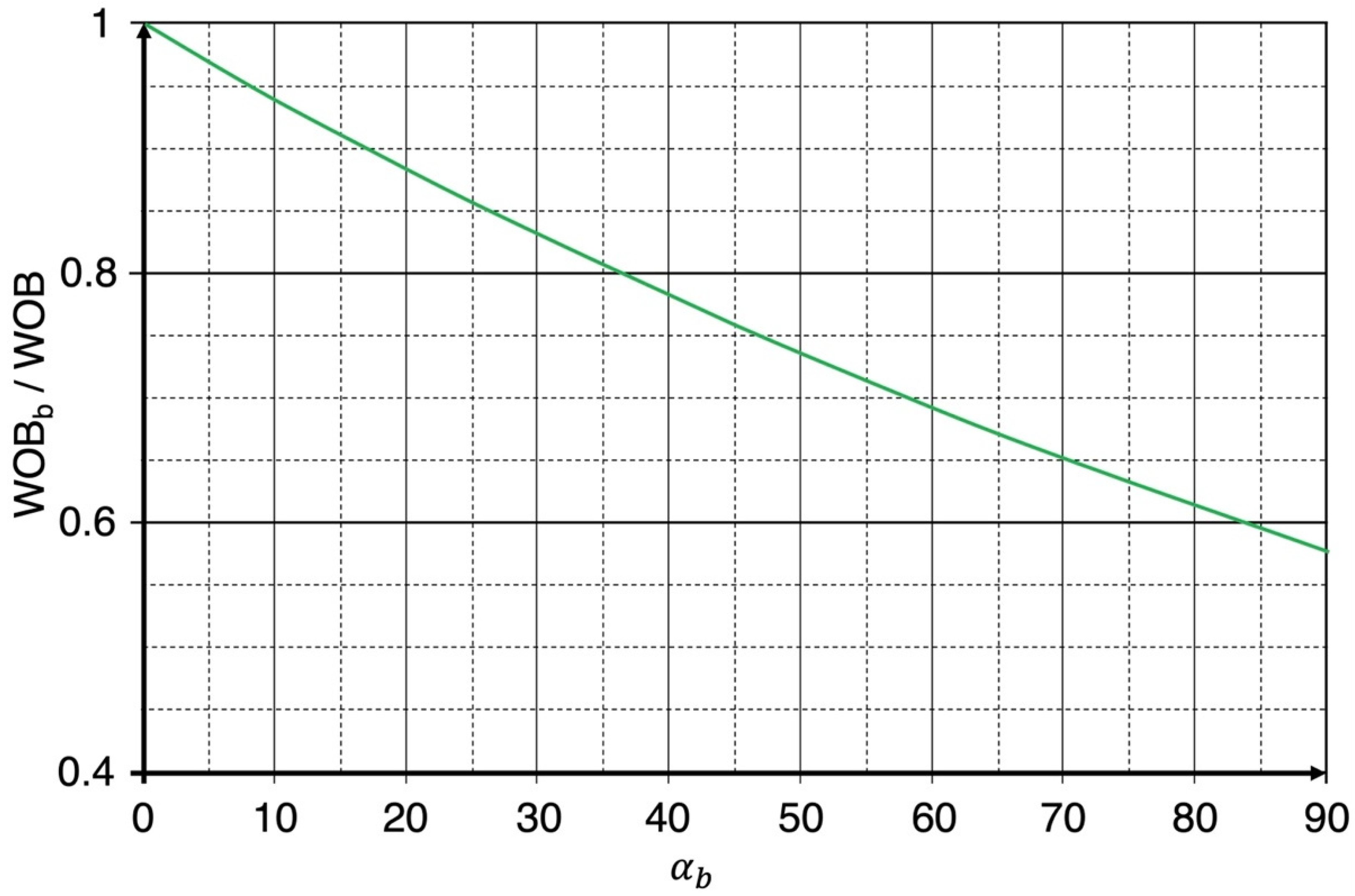 Energies 15 07408 g005 Energies 15 07408 g005