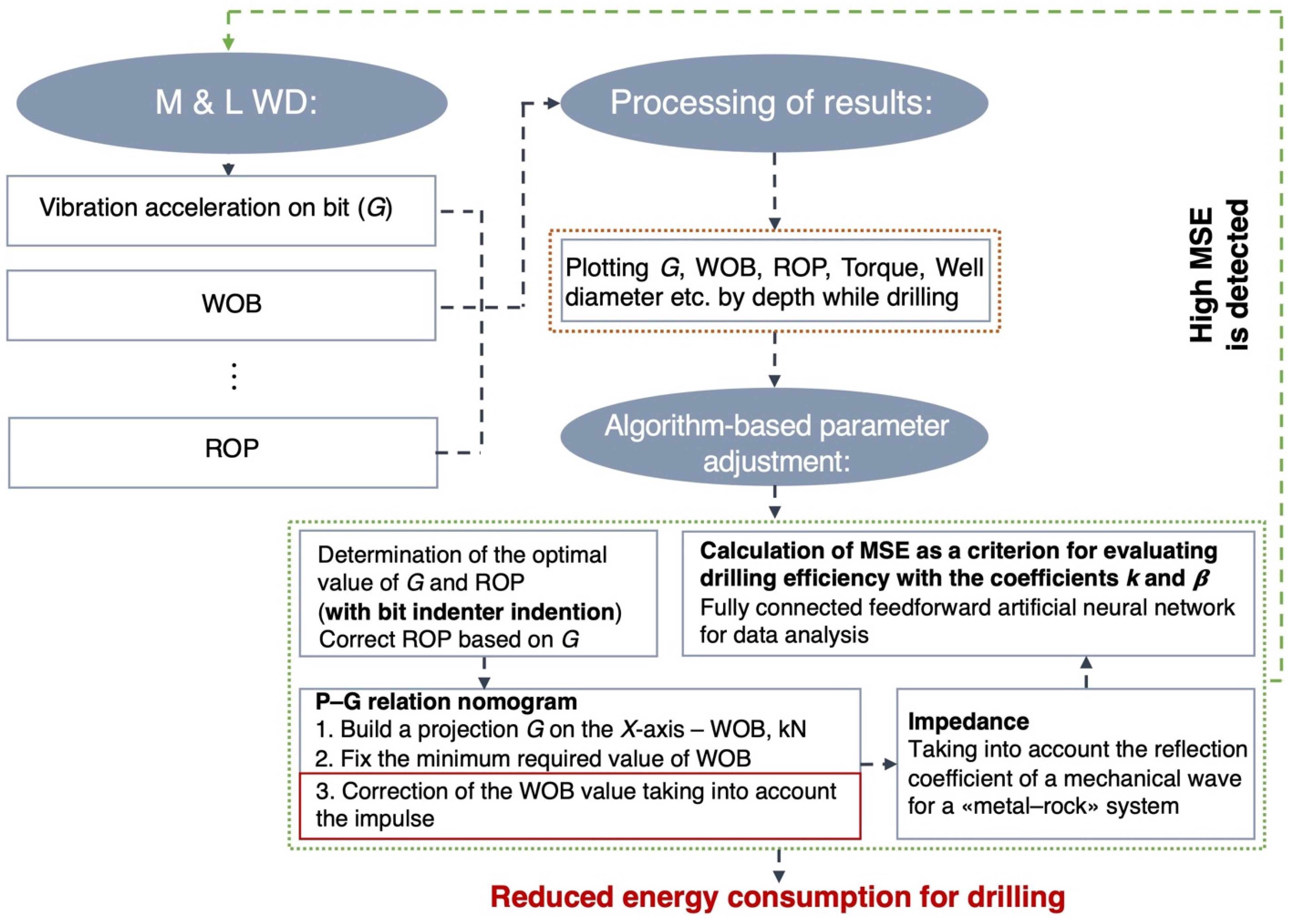 Energies 15 07408 g008 Energies 15 07408 g008