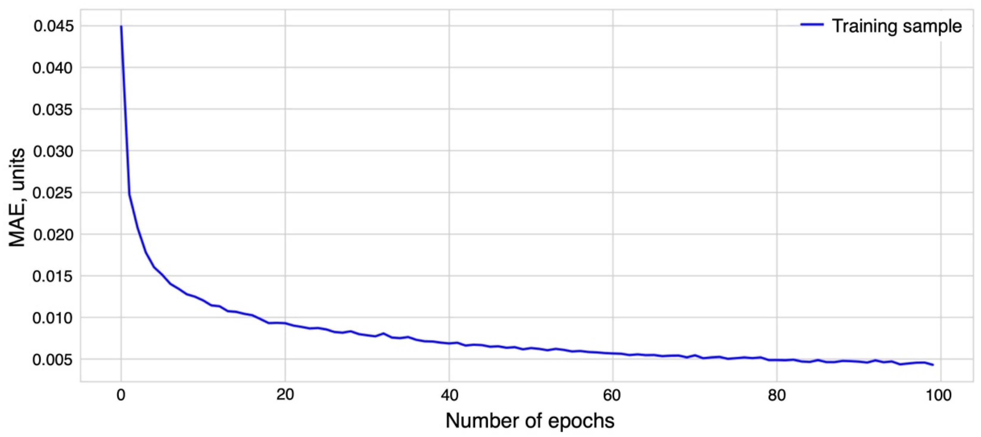 Energies 15 07408 g009 Energies 15 07408 g009