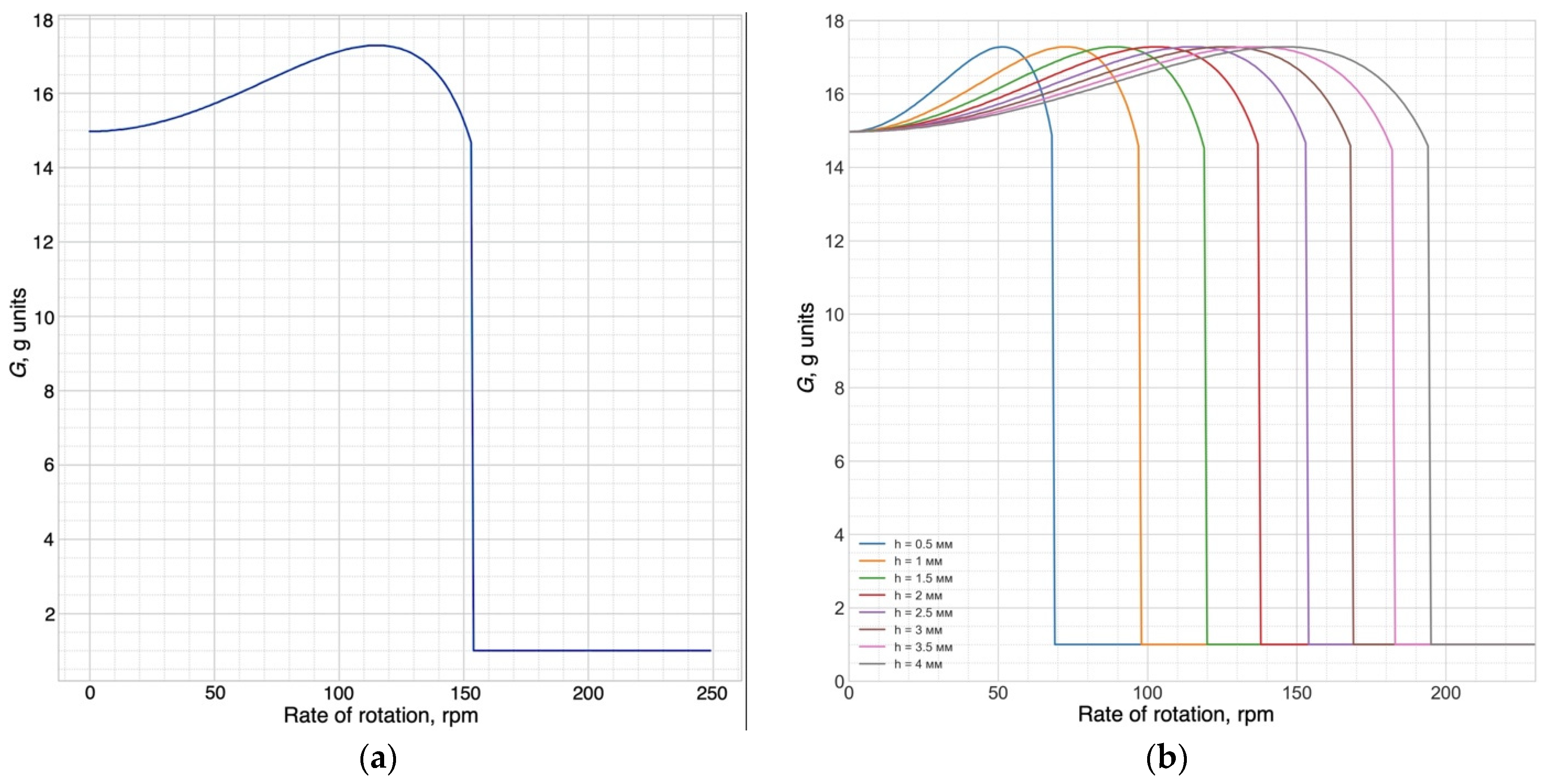 Energies 15 07408 g012 Energies 15 07408 g012