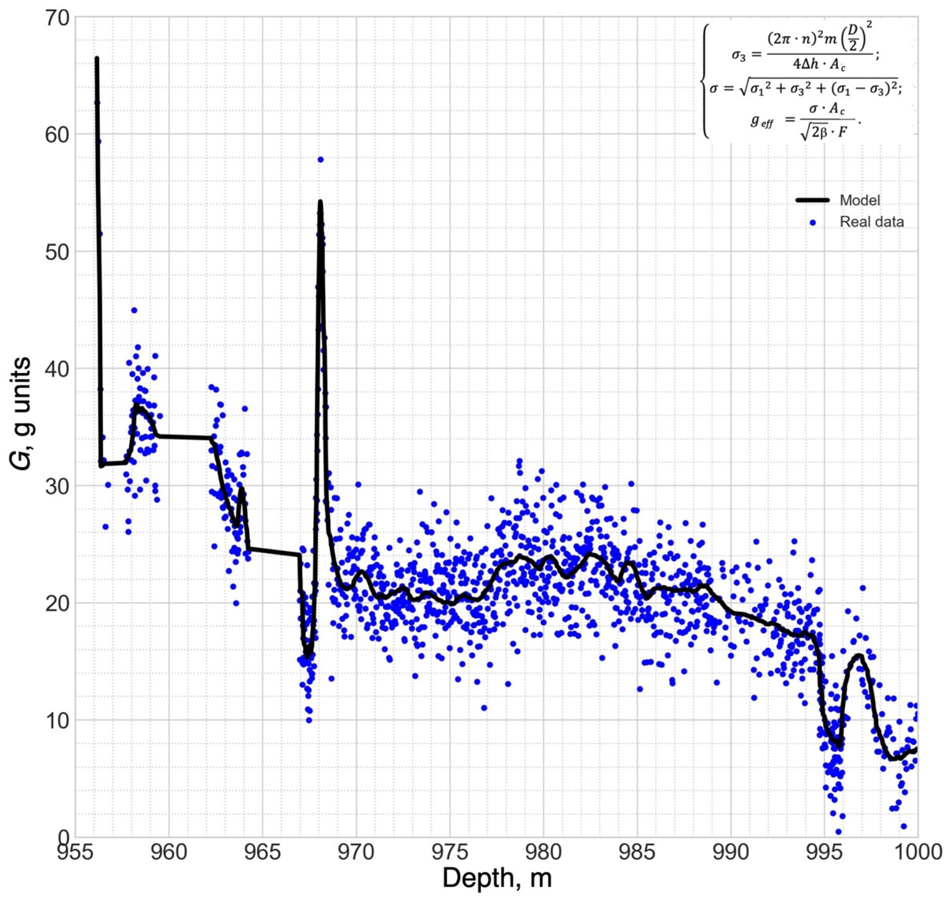 Energies 15 07408 g014 Energies 15 07408 g014