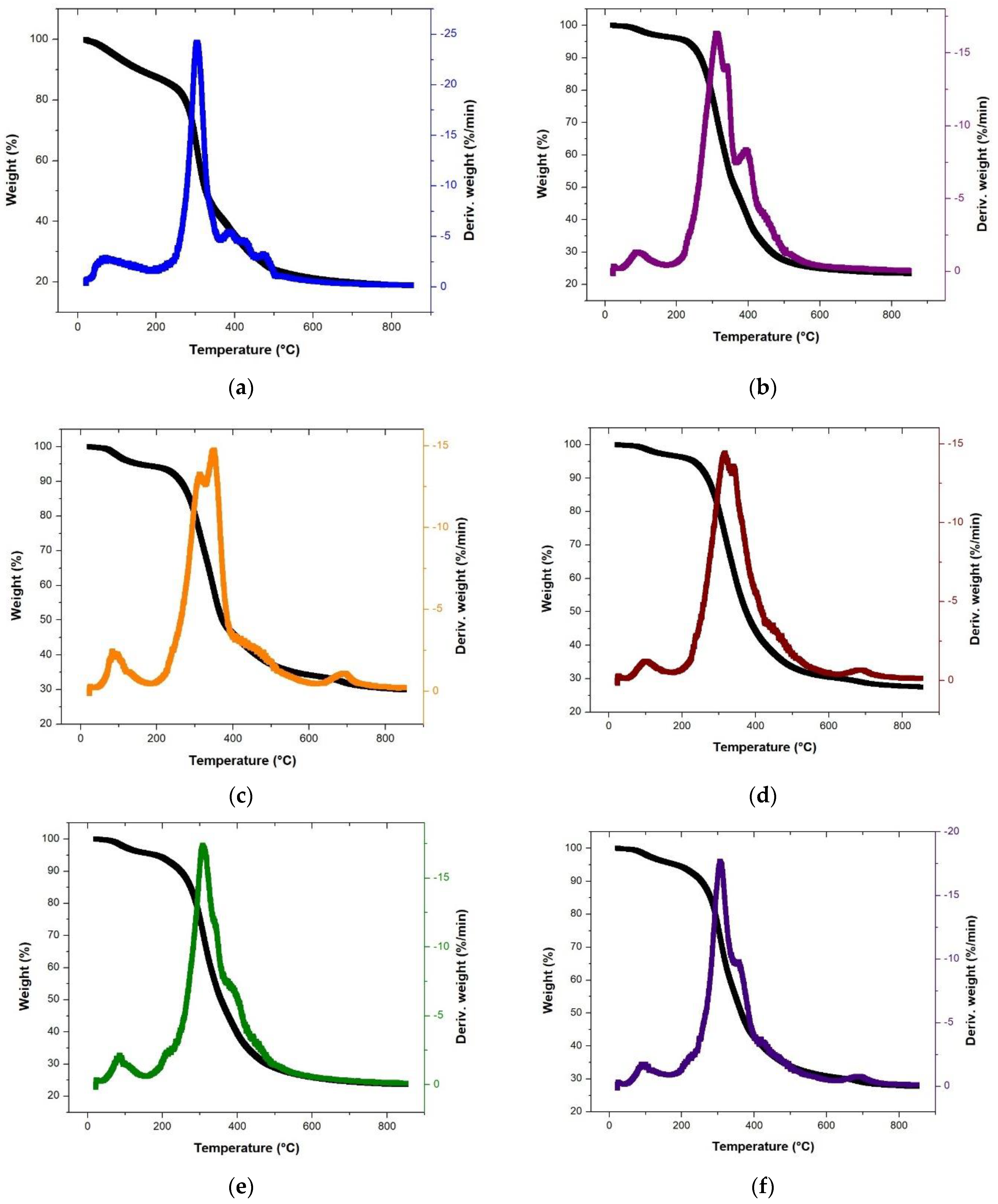 Energies 15 07409 g001a Energies 15 07409 g001a