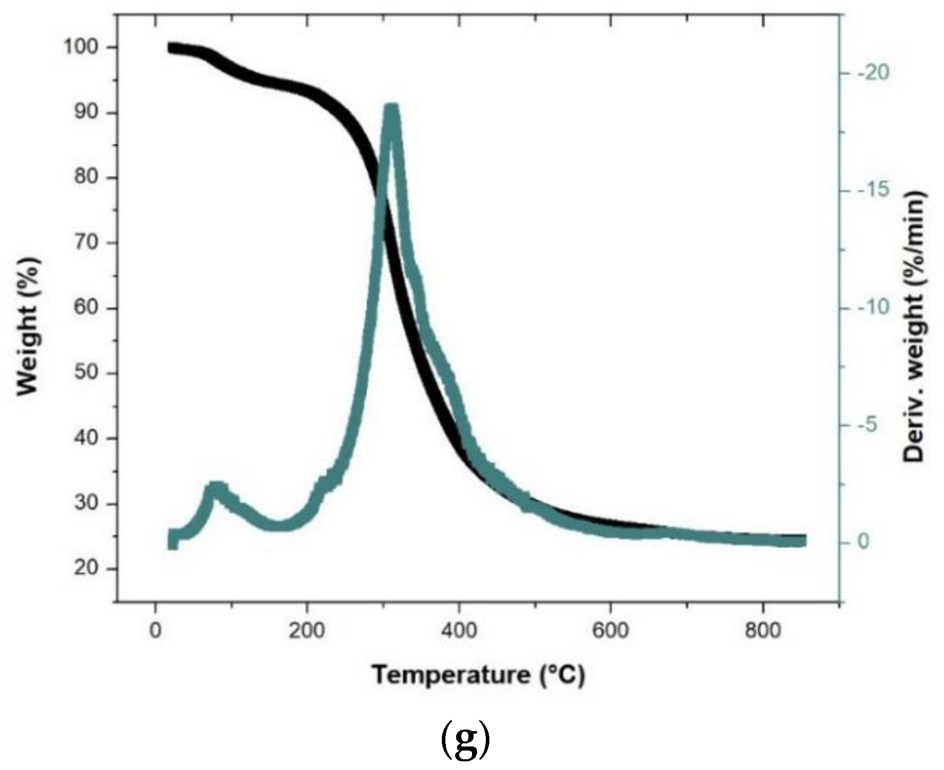 Energies 15 07409 g001b Energies 15 07409 g001b