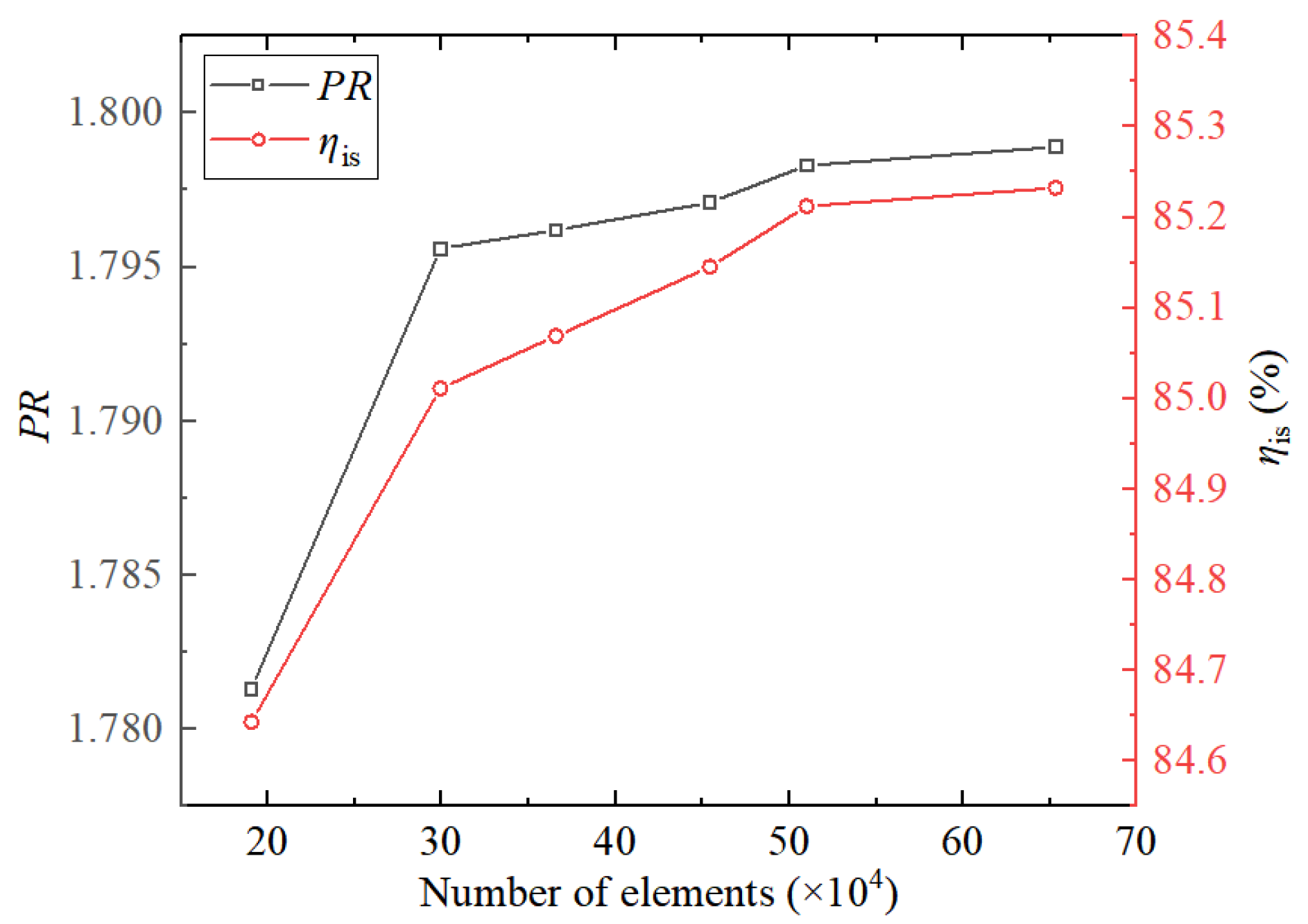 Energies 15 07410 g002