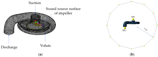 Study on Influential Mechanism of Trailing Edge Sweep Angle