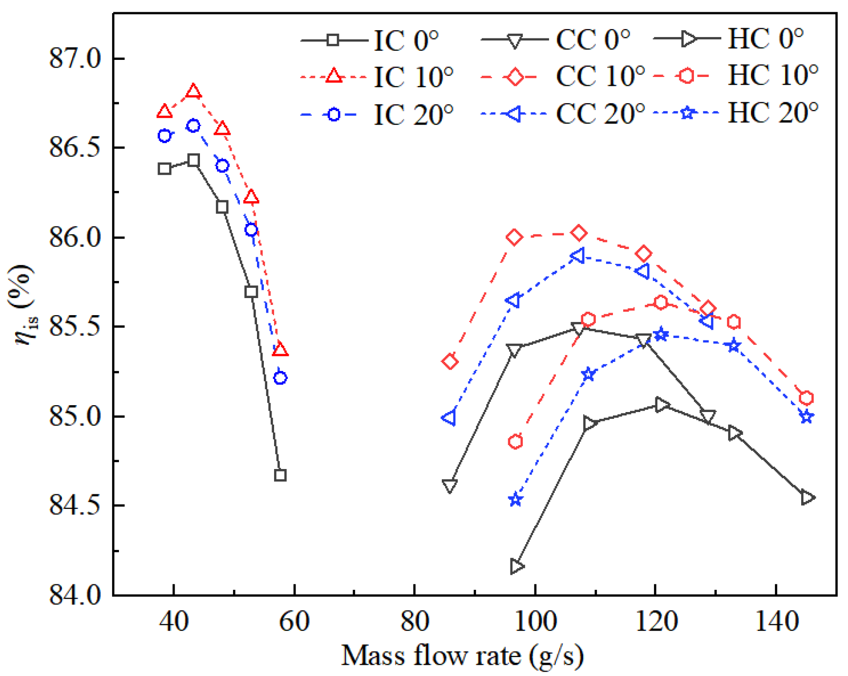 Energies 15 07410 g005
