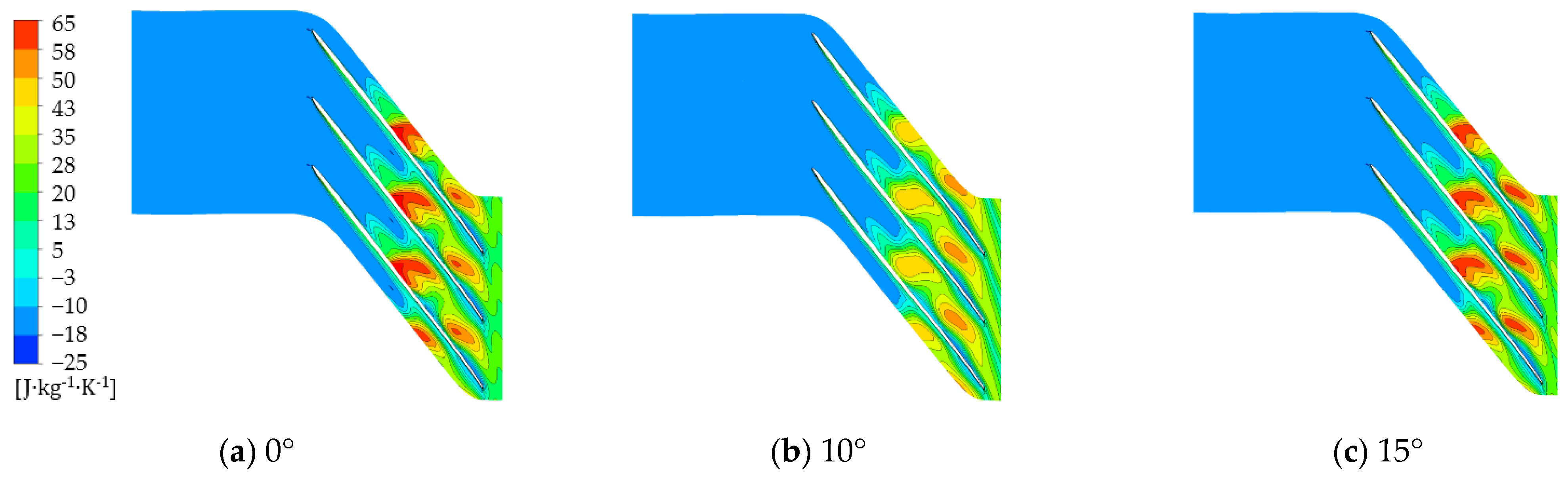 Energies 15 07410 g007a