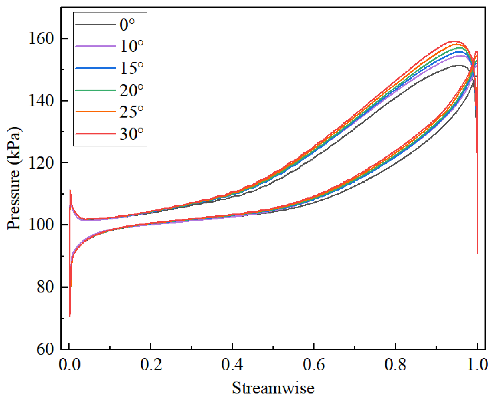 Energies 15 07410 g009