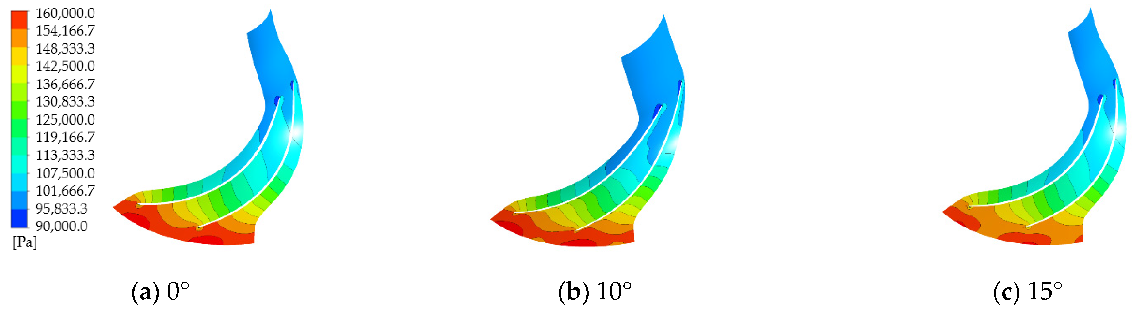 Energies 15 07410 g010a