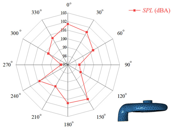 Study on Influential Mechanism of Trailing Edge Sweep Angle