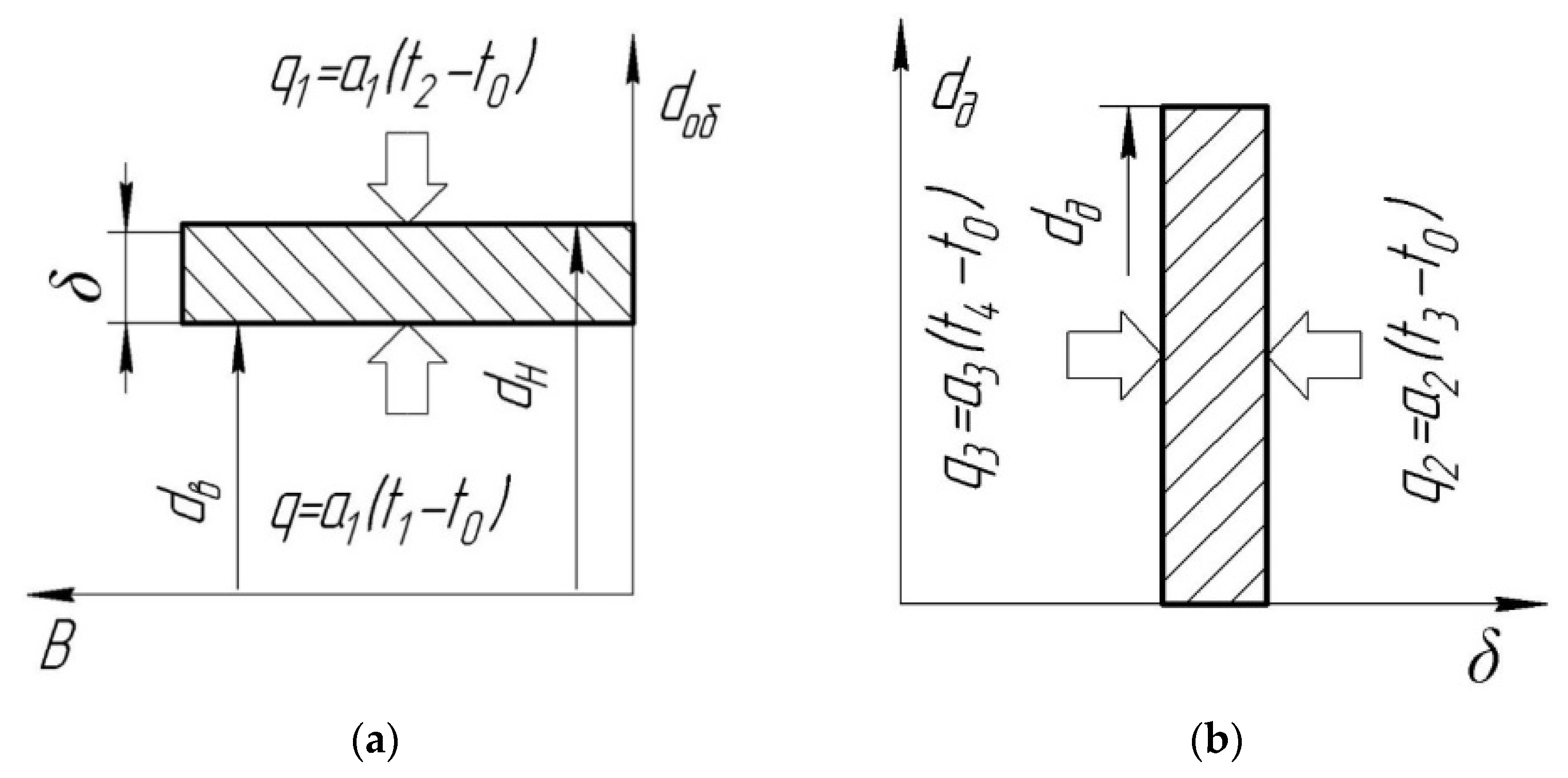 Energies 15 07412 g002