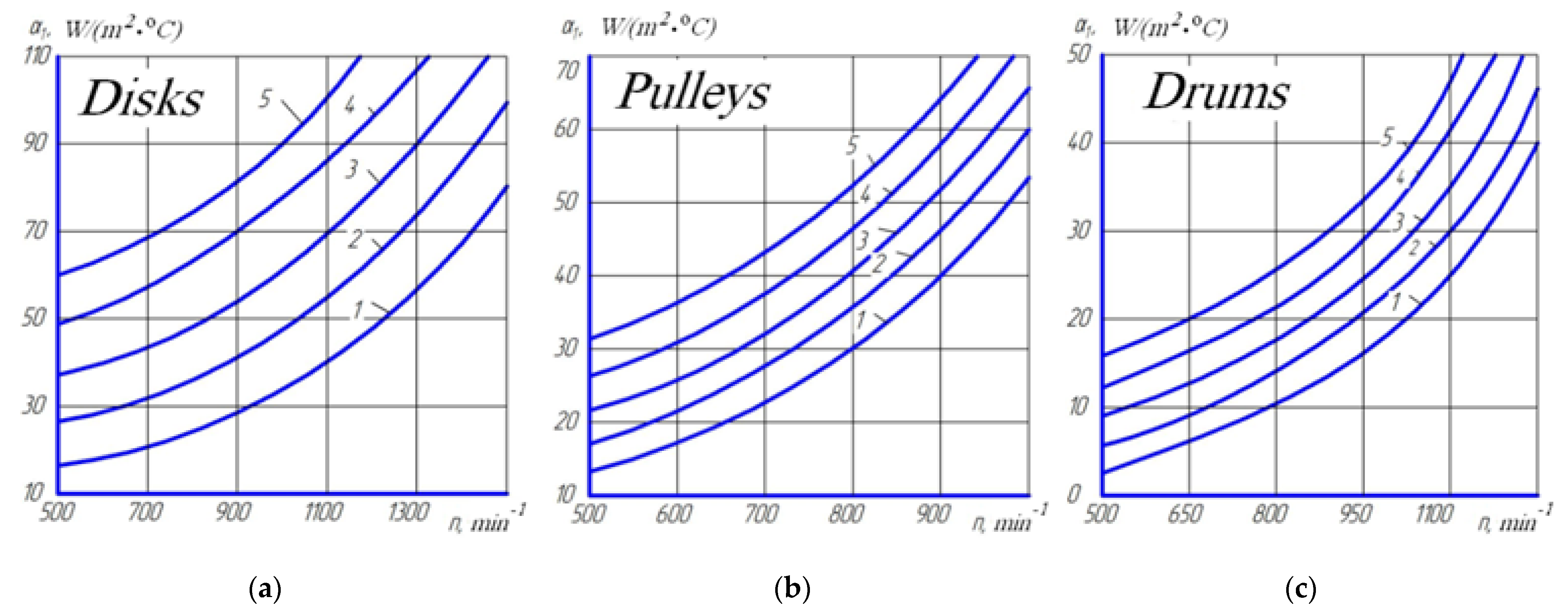 Energies 15 07412 g005