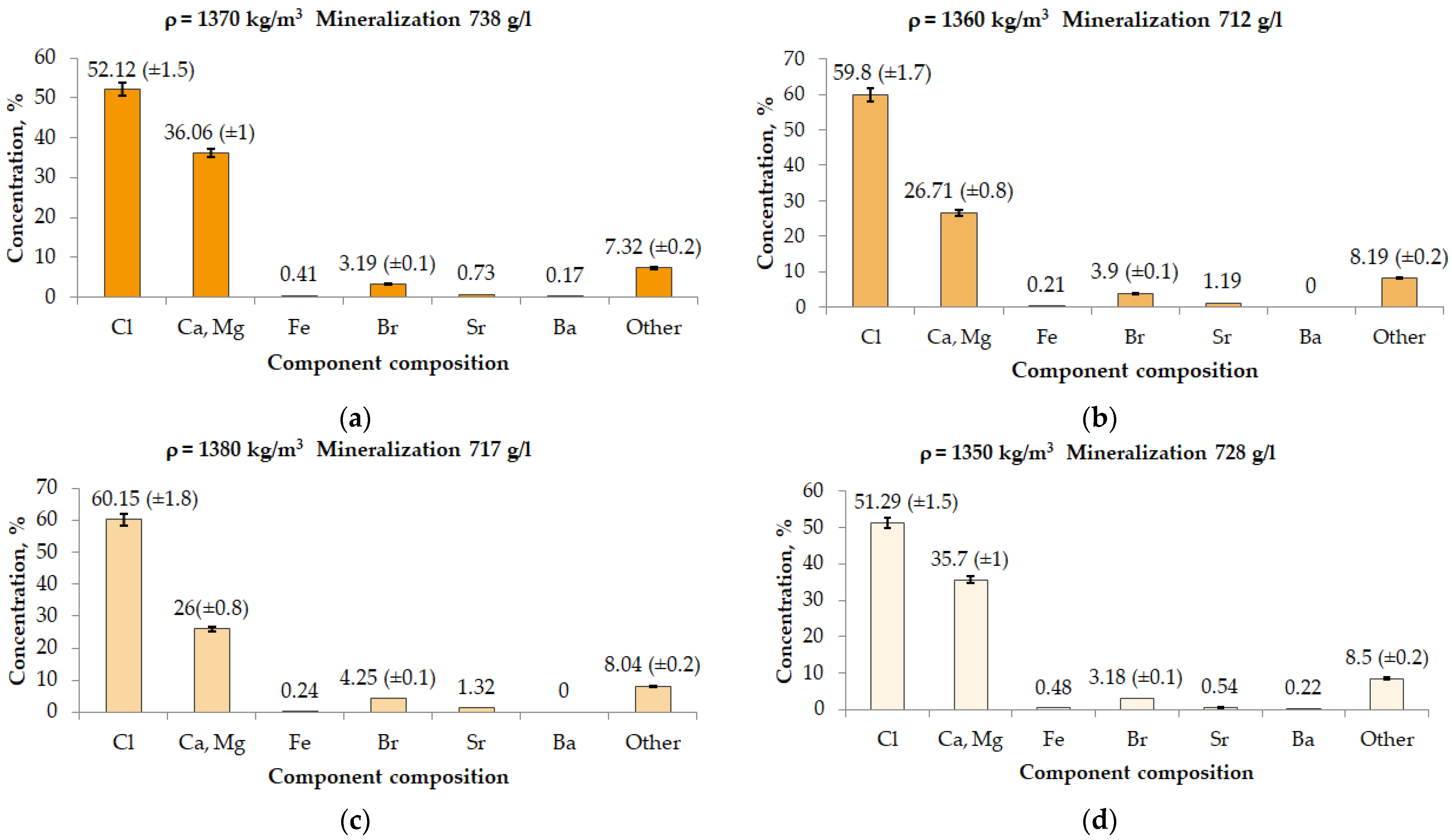 Energies 15 07415 g002 Energies 15 07415 g002