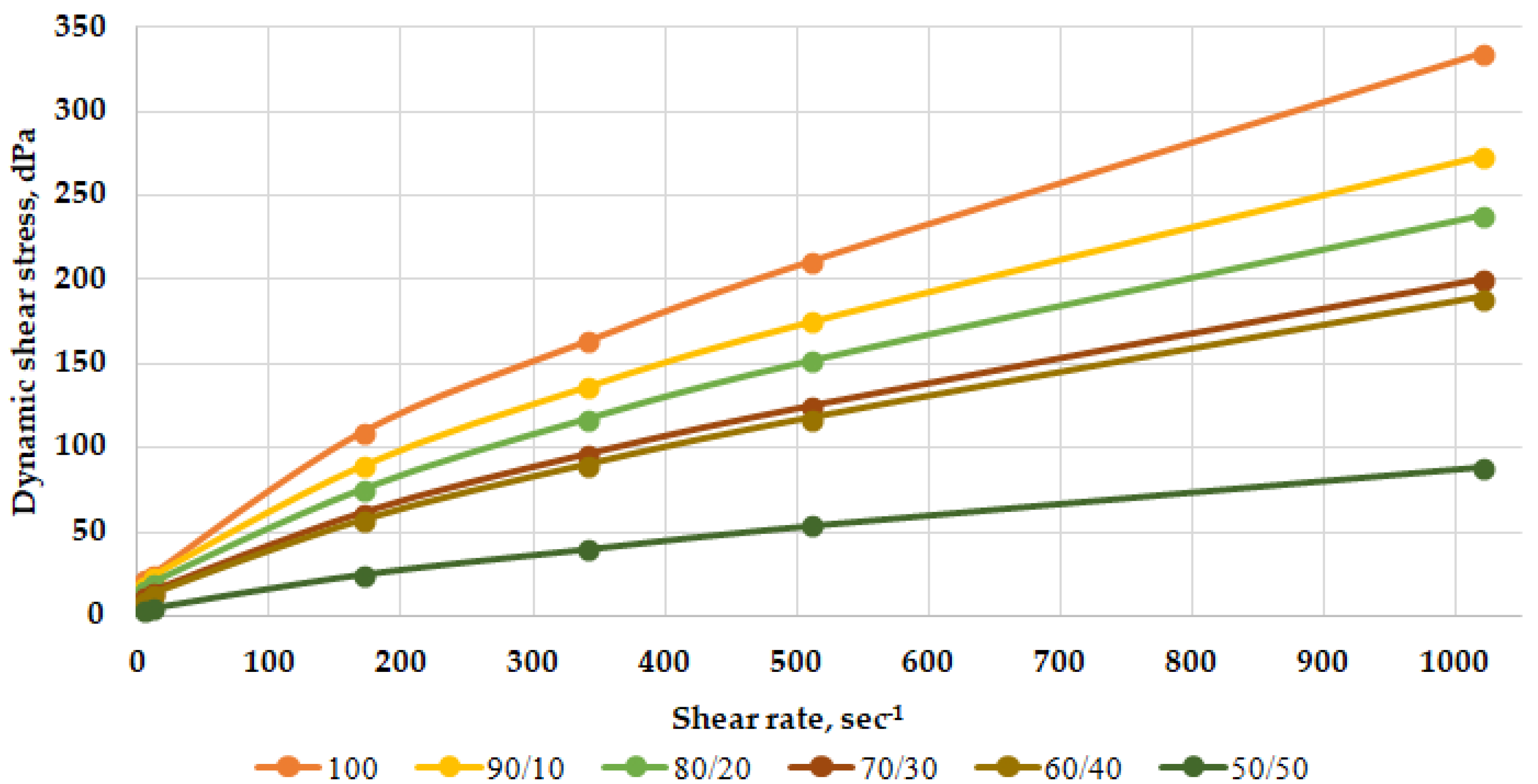 Energies 15 07415 g005 Energies 15 07415 g005