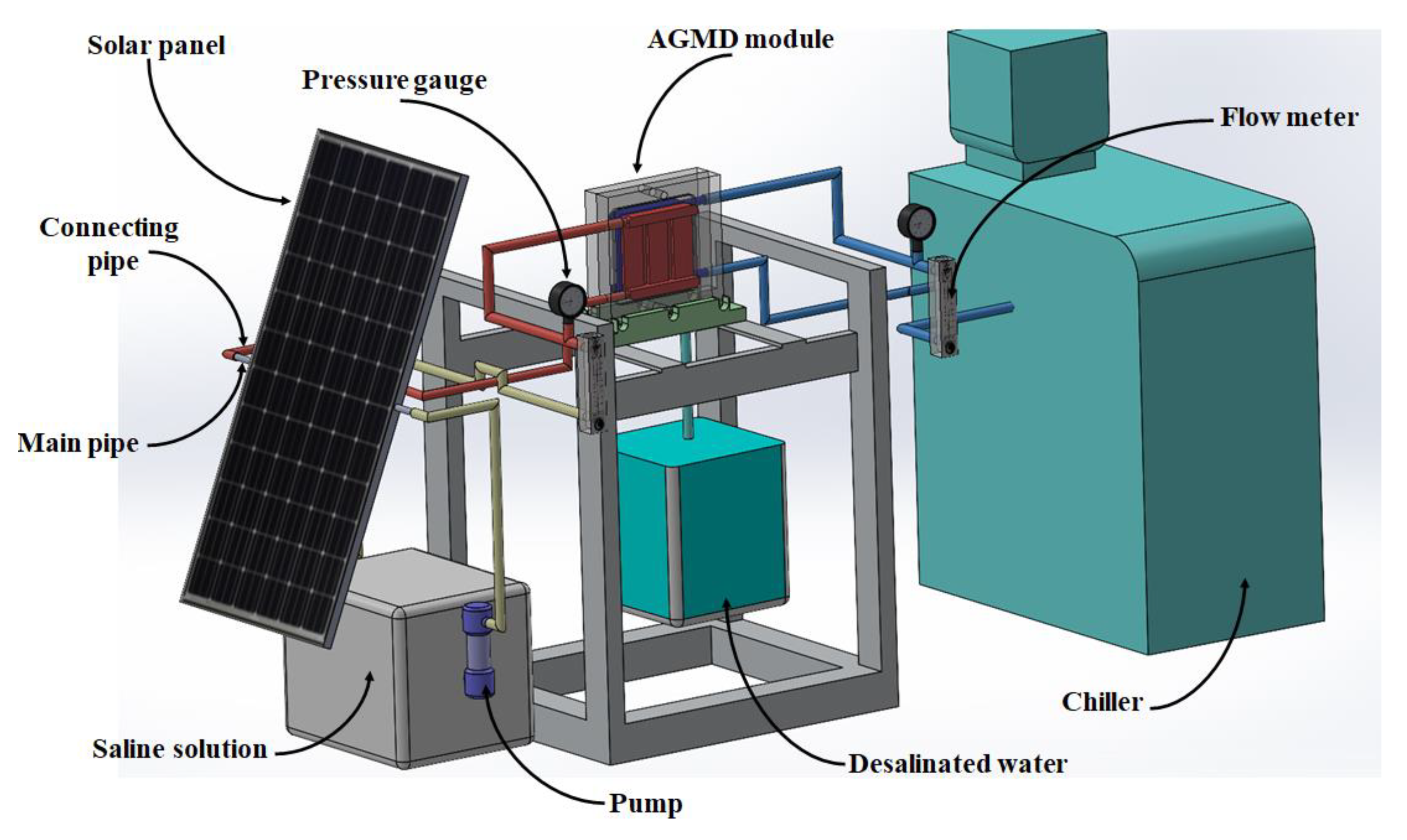 Energies 15 07417 g001 Energies 15 07417 g001