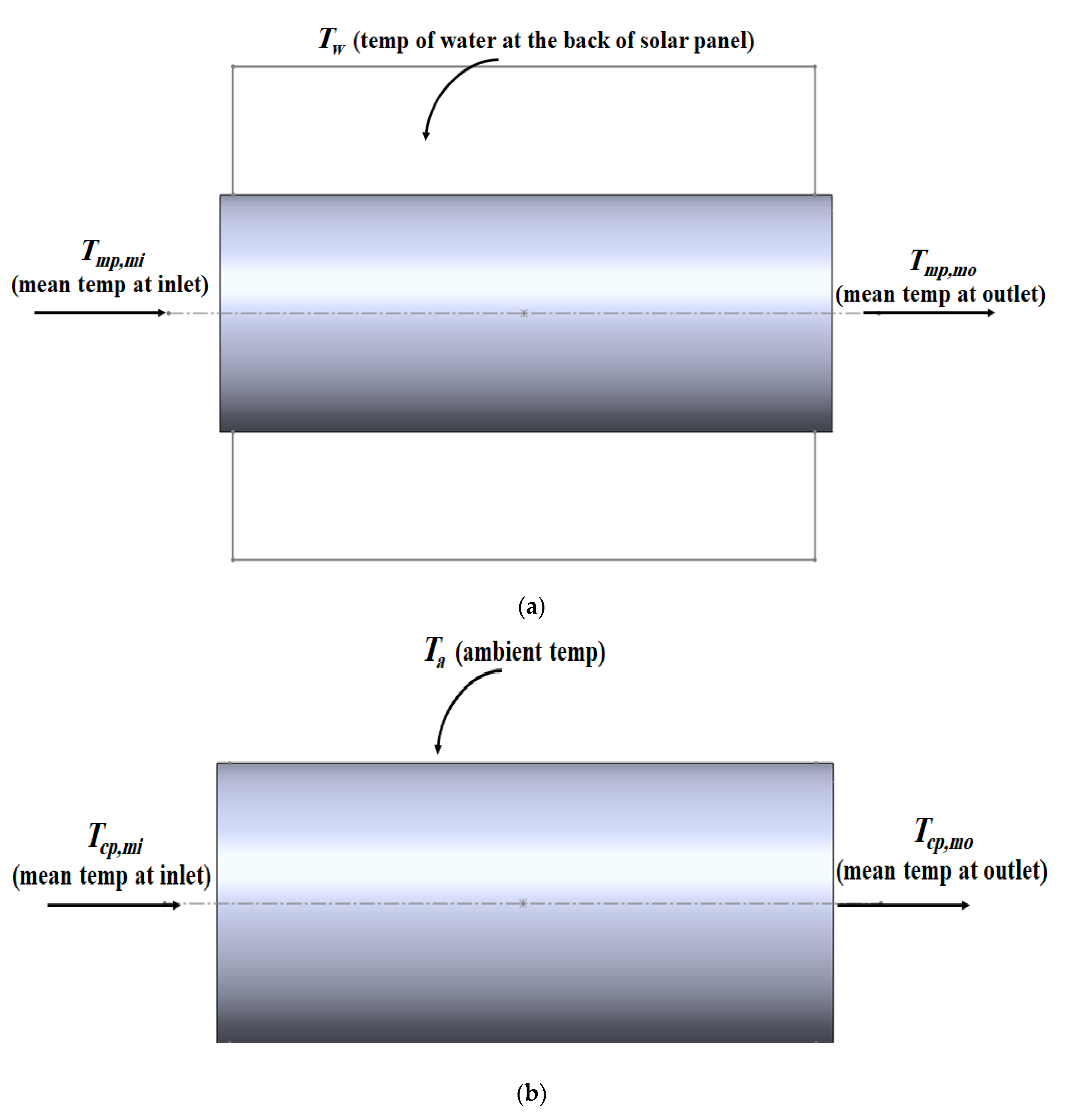 Energies 15 07417 g003 Energies 15 07417 g003