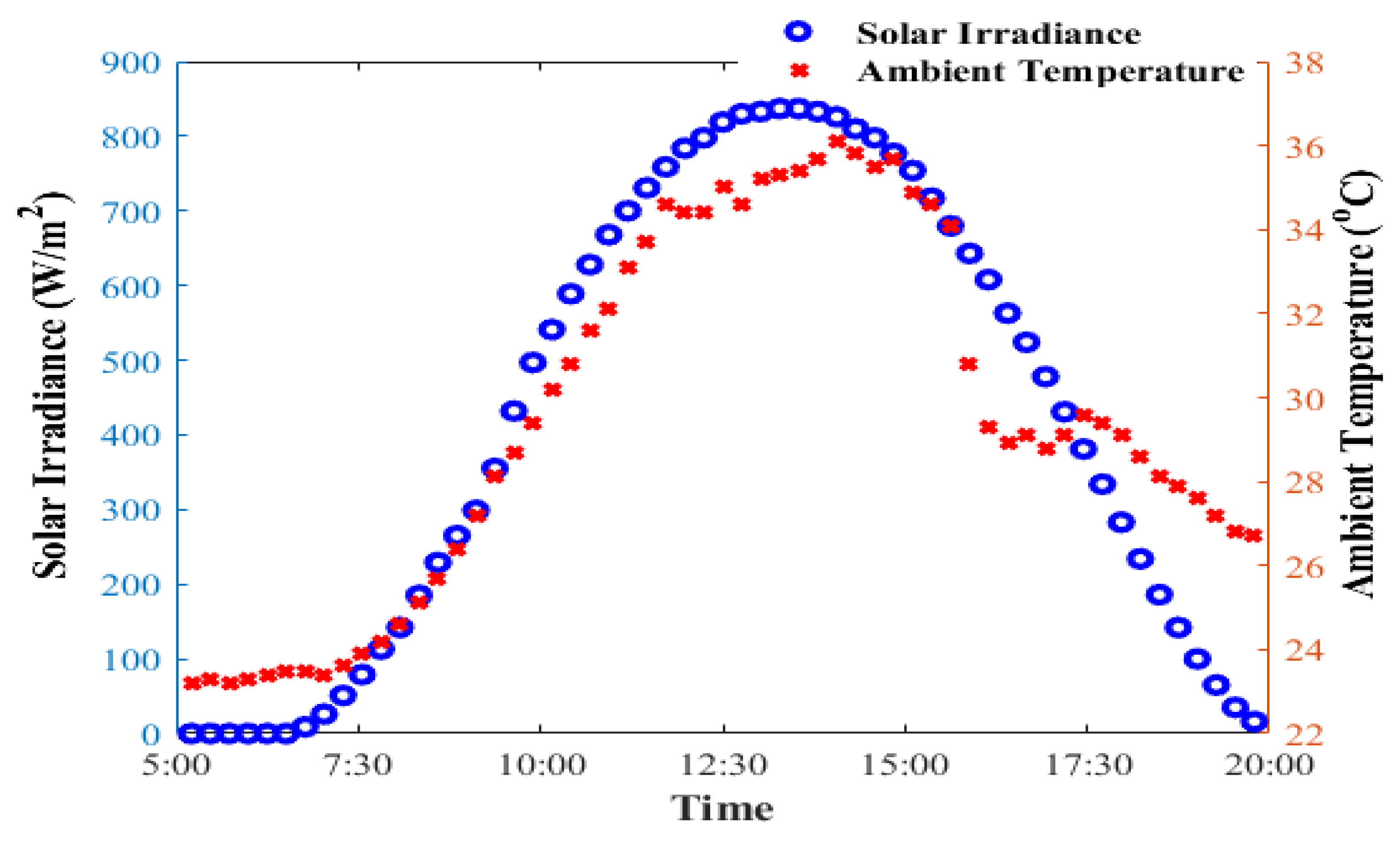 Energies 15 07417 g007 Energies 15 07417 g007