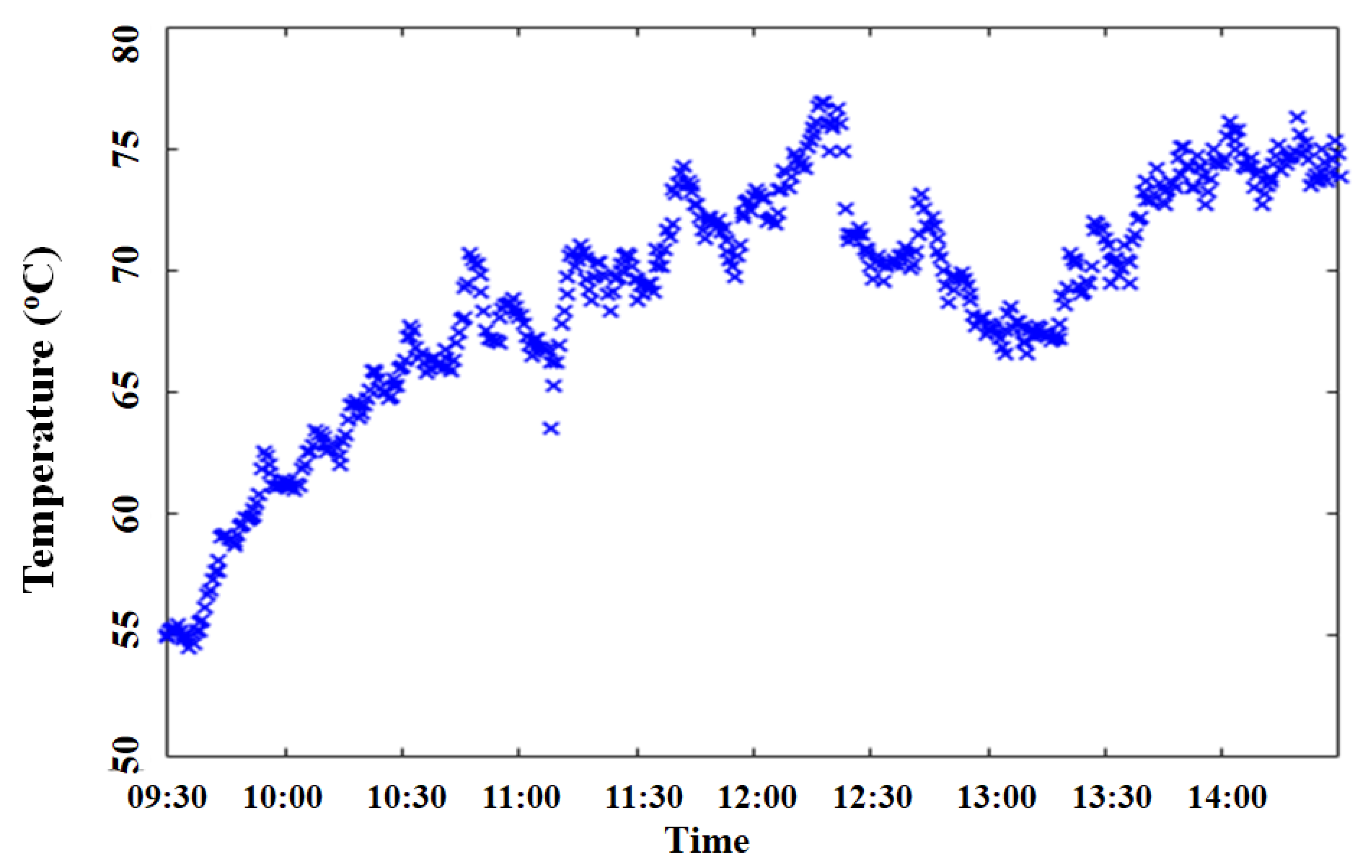 Energies 15 07417 g008 Energies 15 07417 g008
