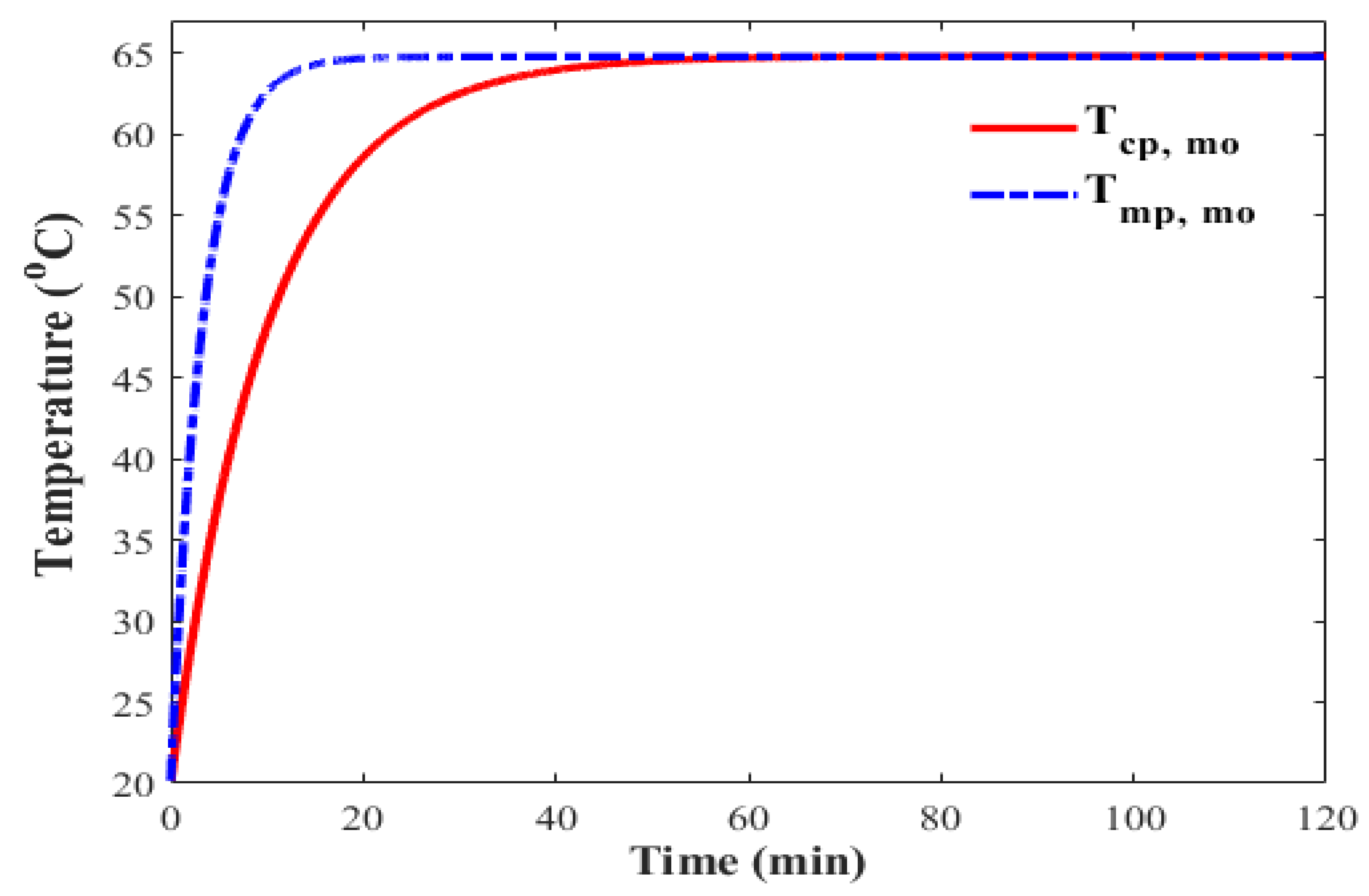 Energies 15 07417 g009 Energies 15 07417 g009