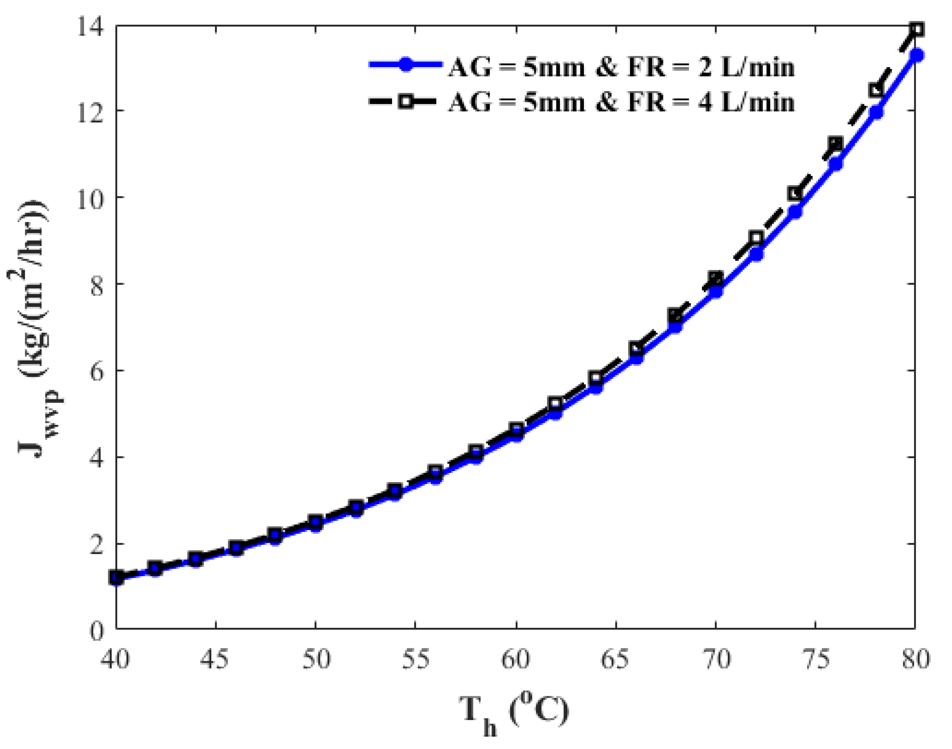 Energies 15 07417 g010 Energies 15 07417 g010