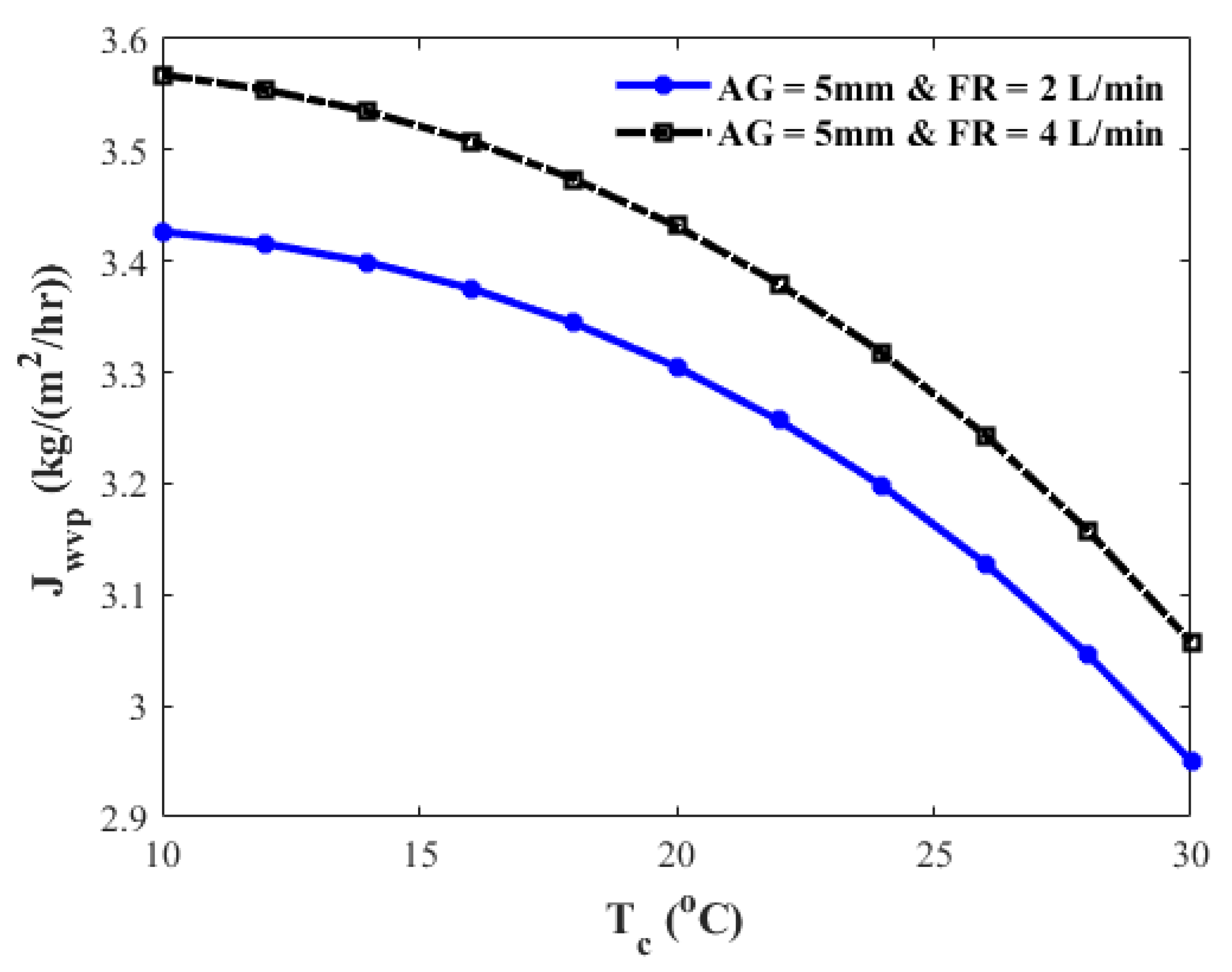 Energies 15 07417 g011 Energies 15 07417 g011