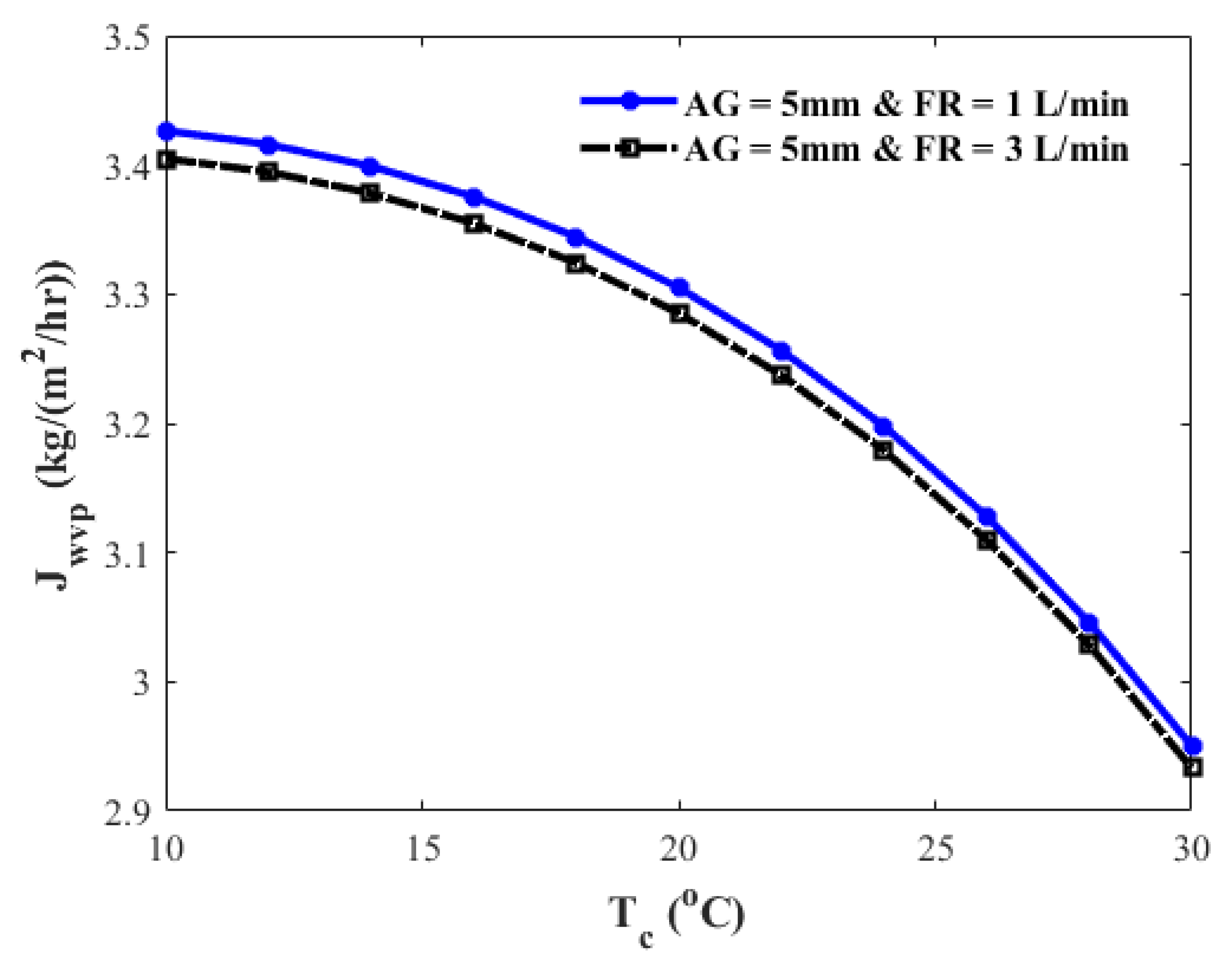 Energies 15 07417 g013 Energies 15 07417 g013