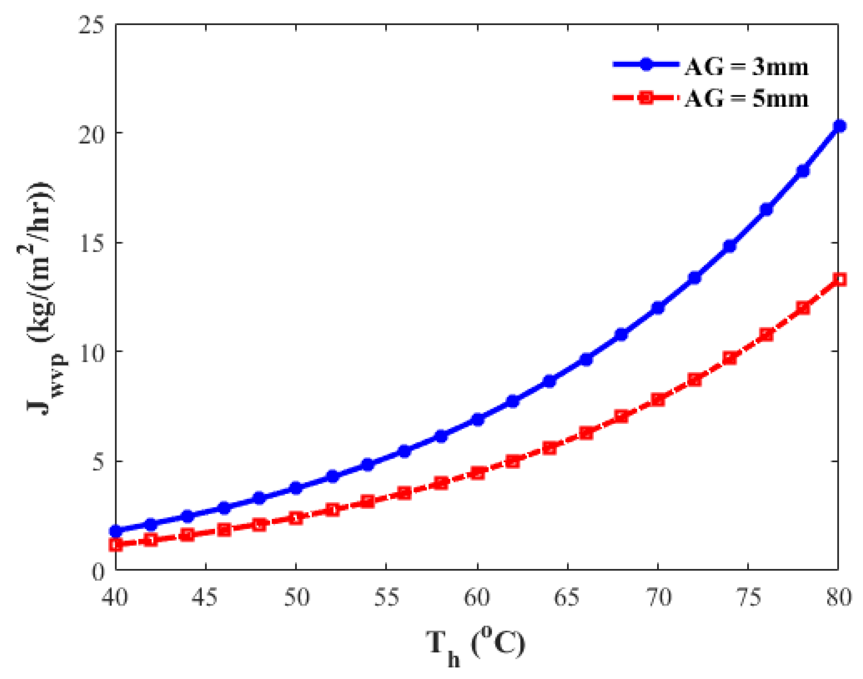 Energies 15 07417 g014 Energies 15 07417 g014