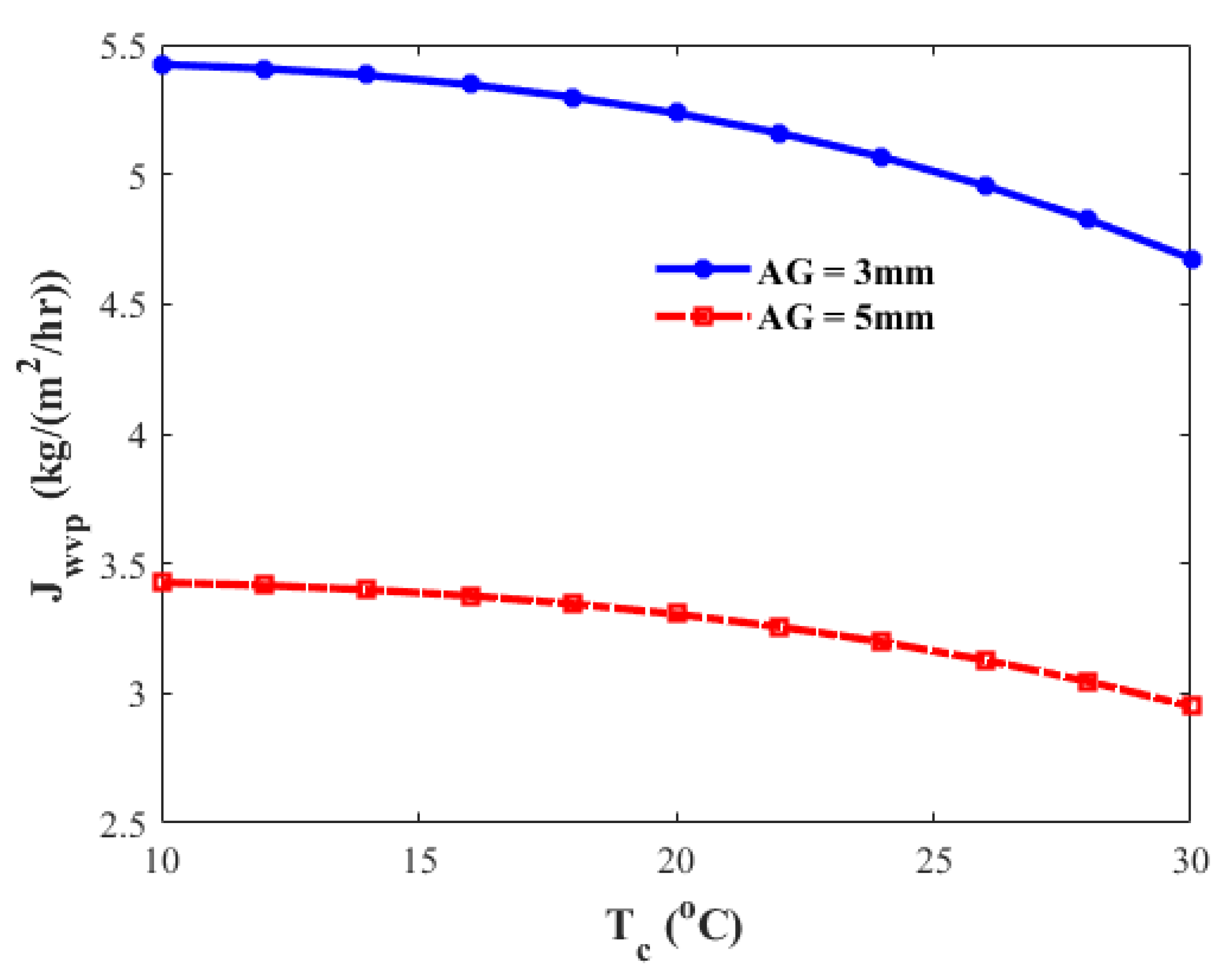 Energies 15 07417 g015 Energies 15 07417 g015