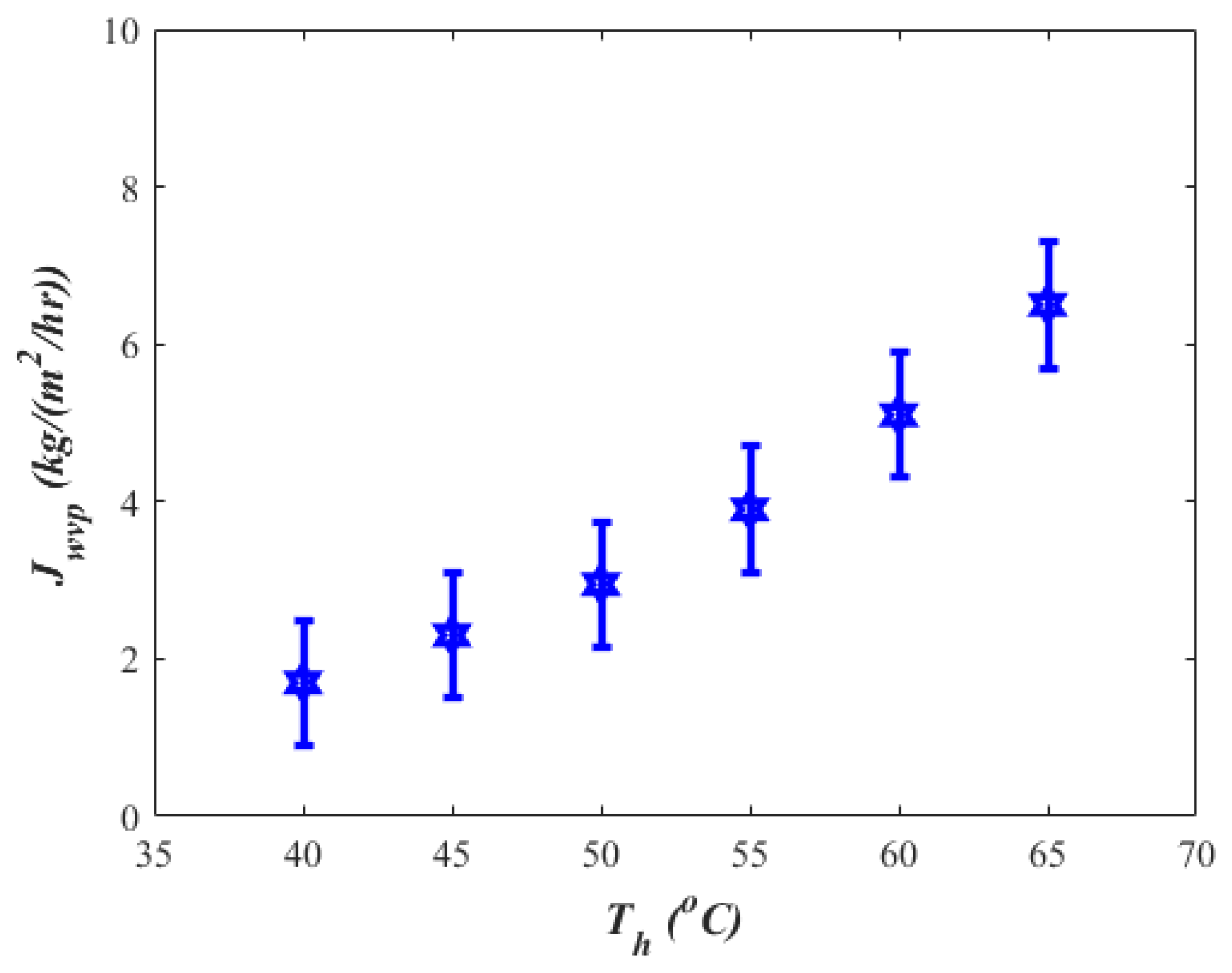 Energies 15 07417 g016 Energies 15 07417 g016