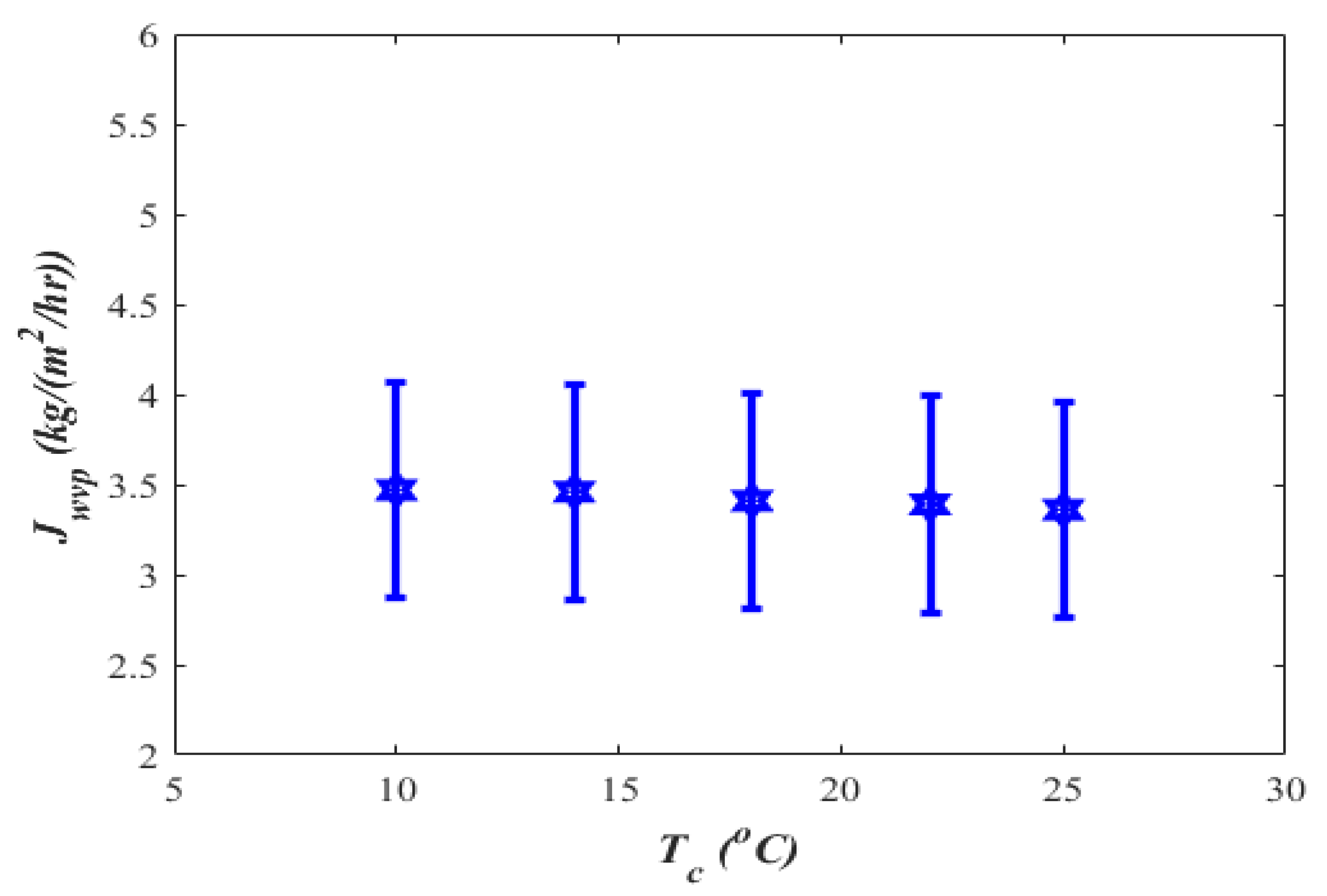 Energies 15 07417 g017 Energies 15 07417 g017