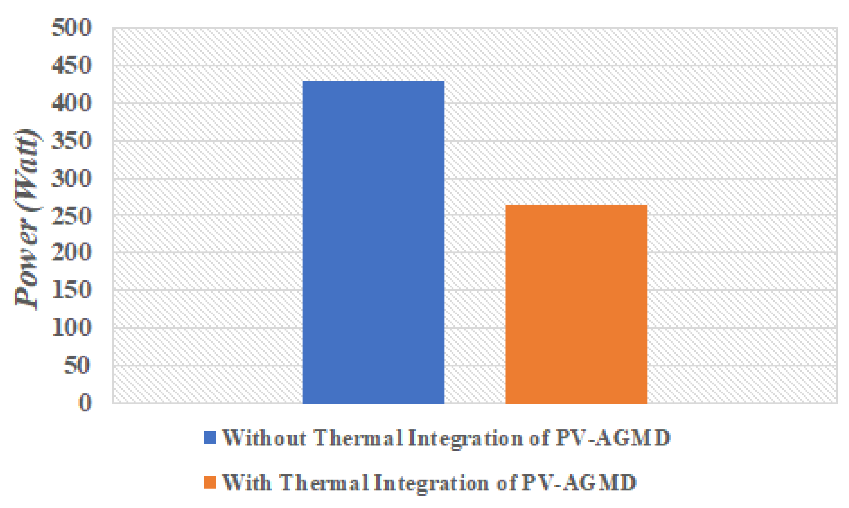 Energies 15 07417 g019 Energies 15 07417 g019