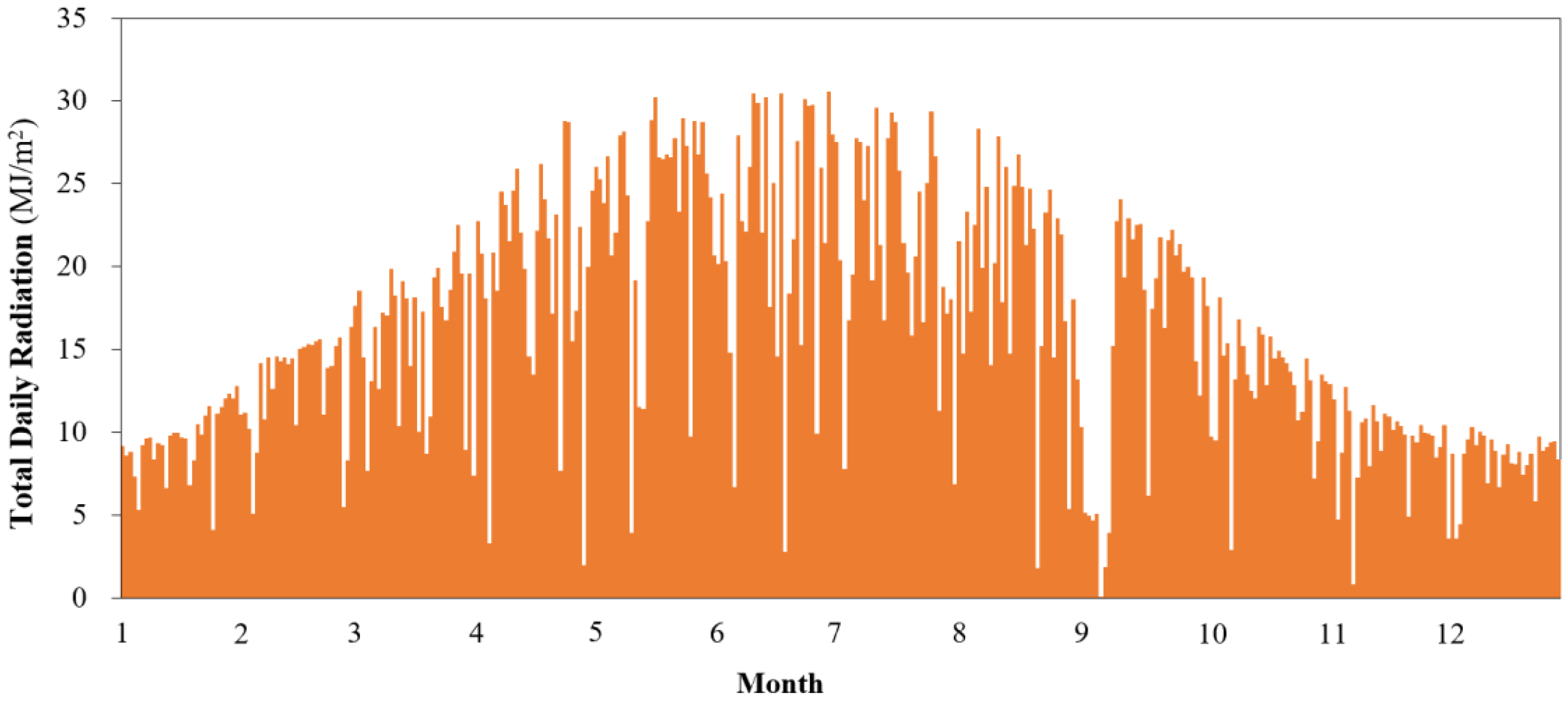 Energies 15 07421 g002 Energies 15 07421 g002