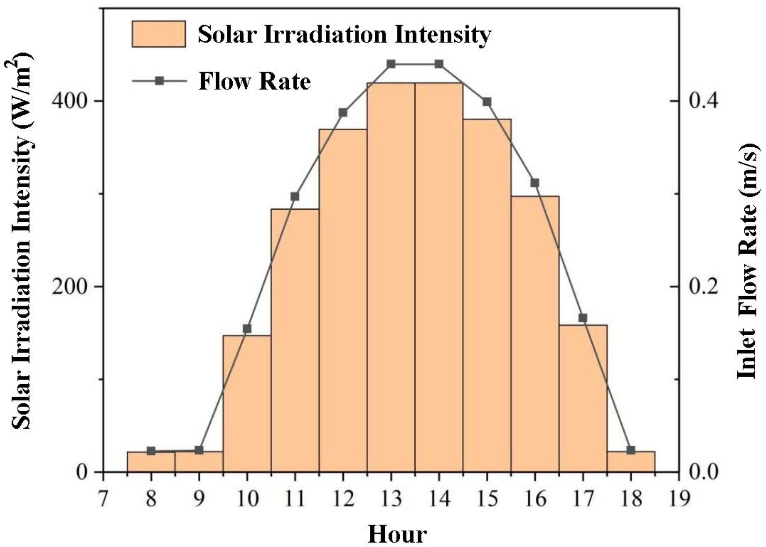 Energies 15 07421 g003 Energies 15 07421 g003