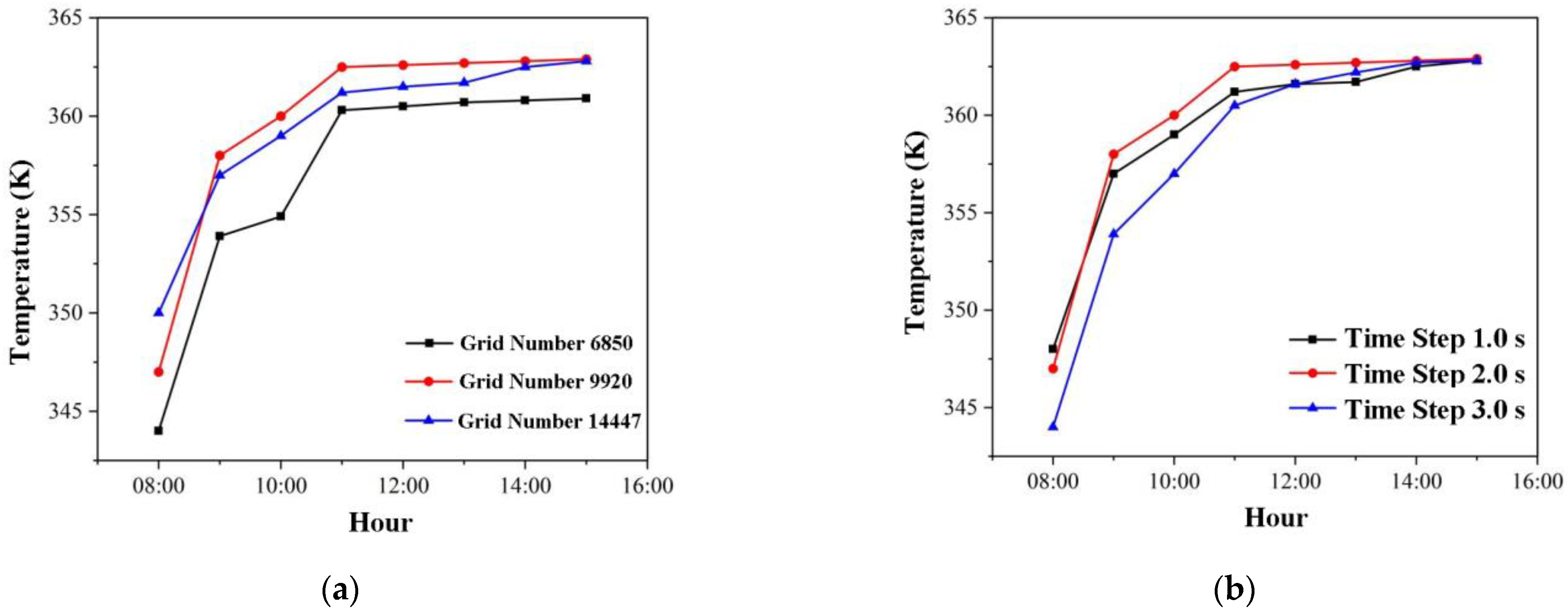 Energies 15 07421 g005 Energies 15 07421 g005