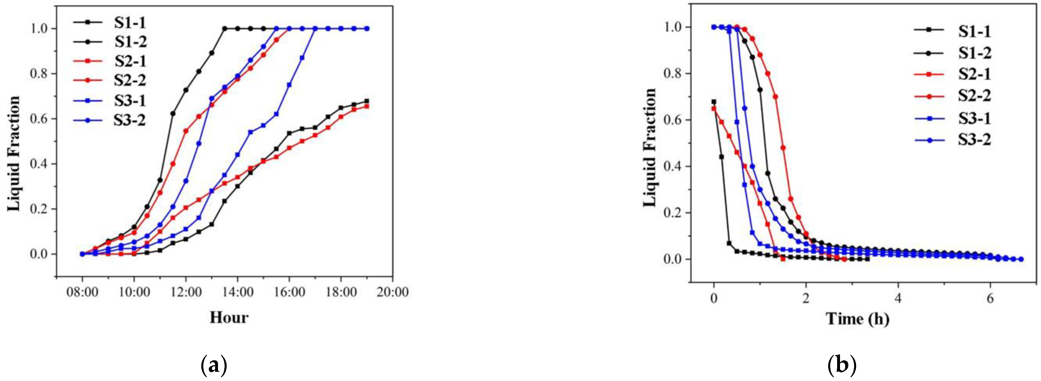 Energies 15 07421 g008 Energies 15 07421 g008
