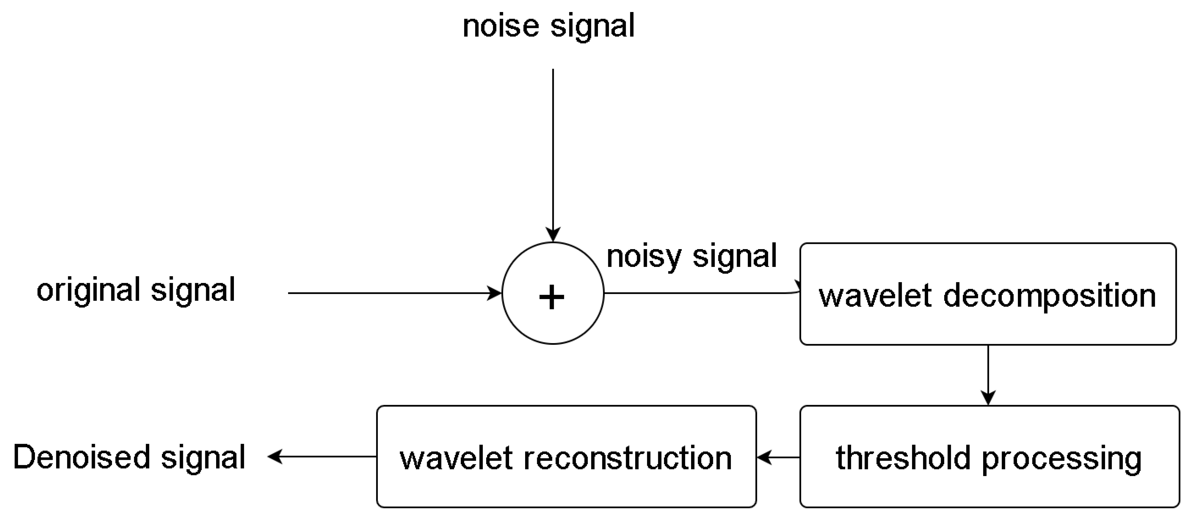 Energies 15 07422 g002 Energies 15 07422 g002