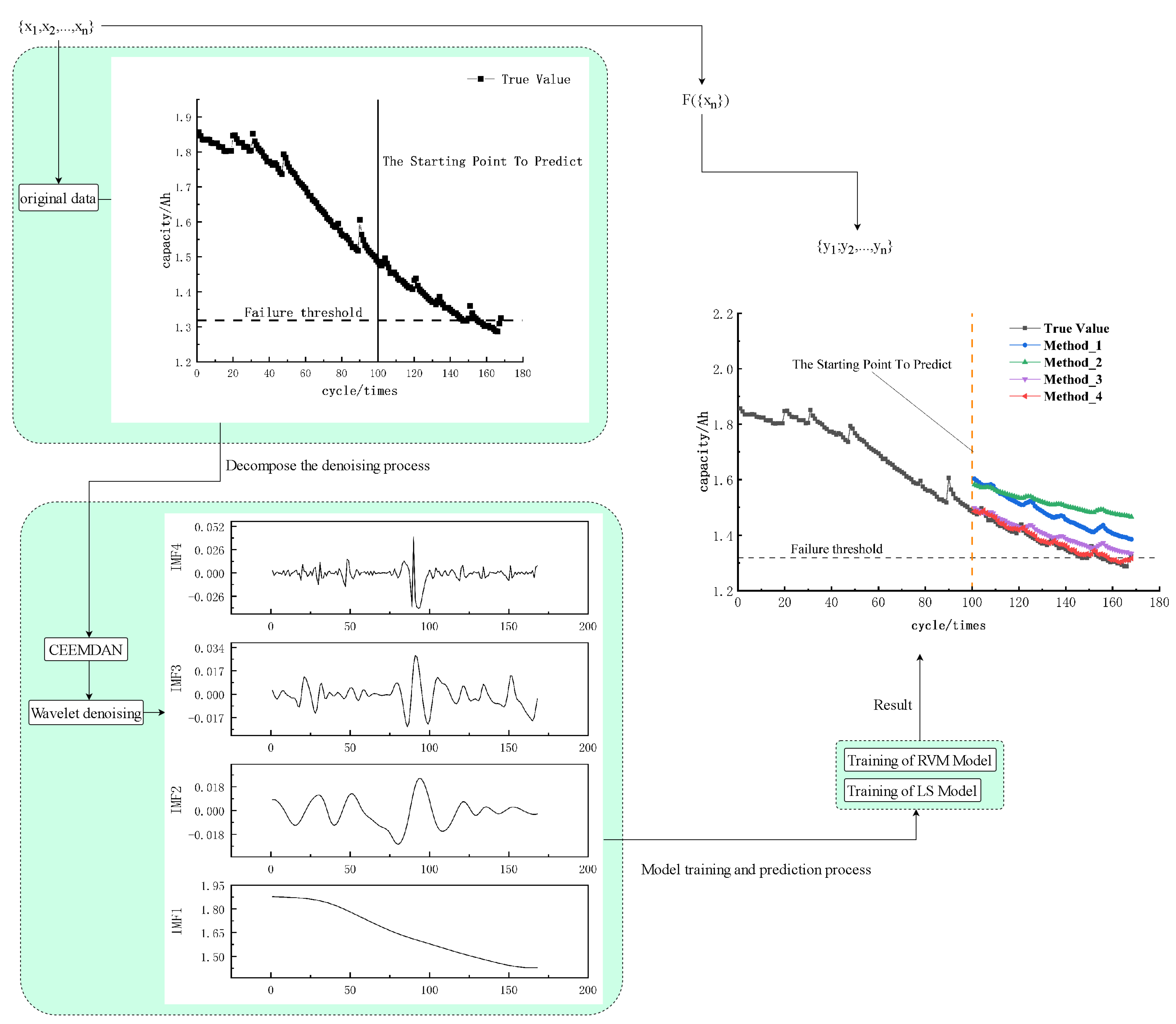 Energies 15 07422 g004 Energies 15 07422 g004