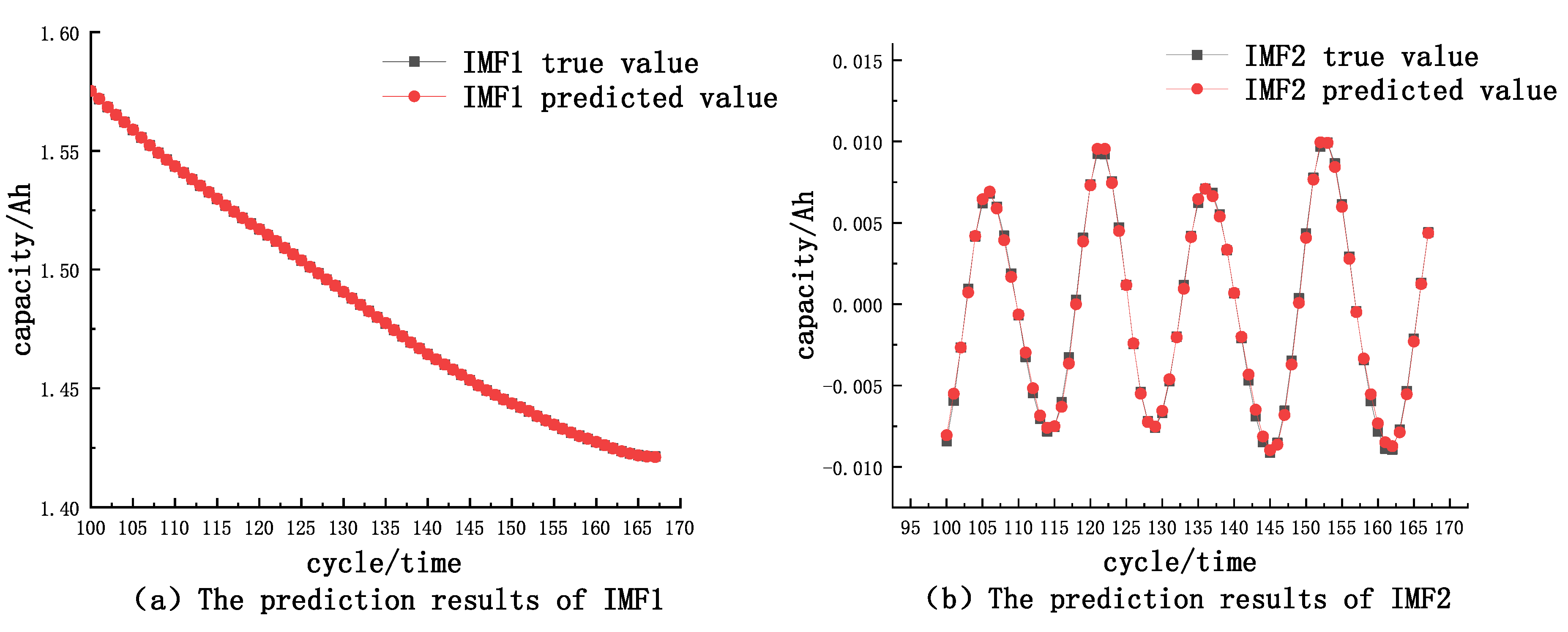 Energies 15 07422 g007a Energies 15 07422 g007a