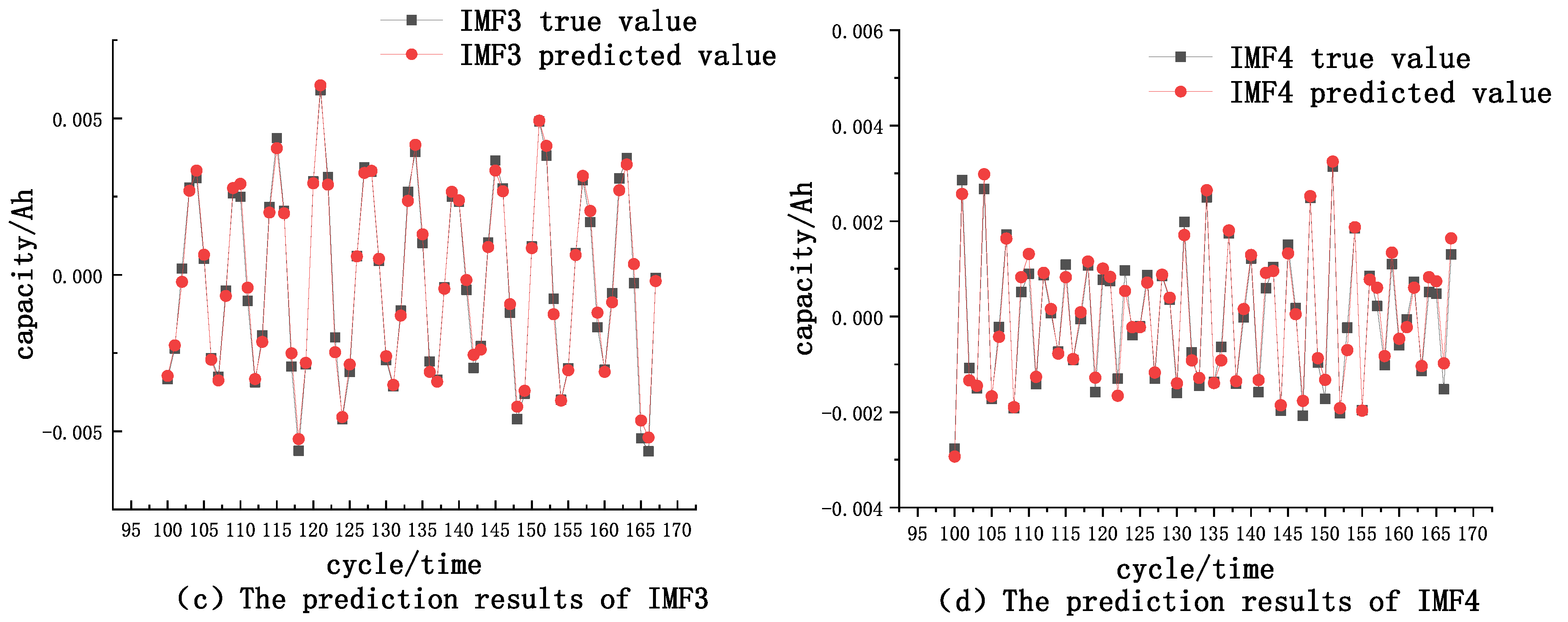 Energies 15 07422 g007b Energies 15 07422 g007b
